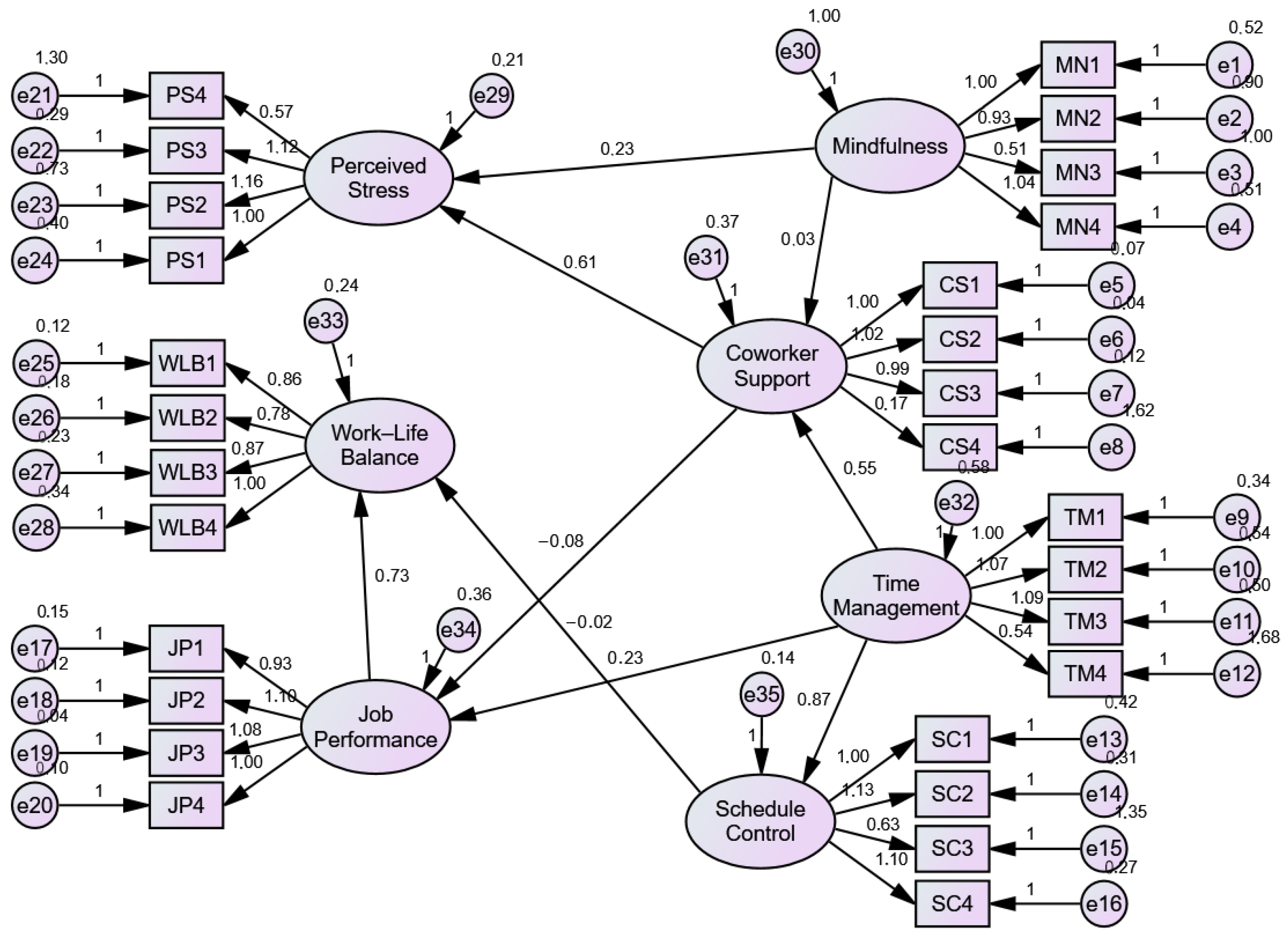 Sustainability 18 00518 g002