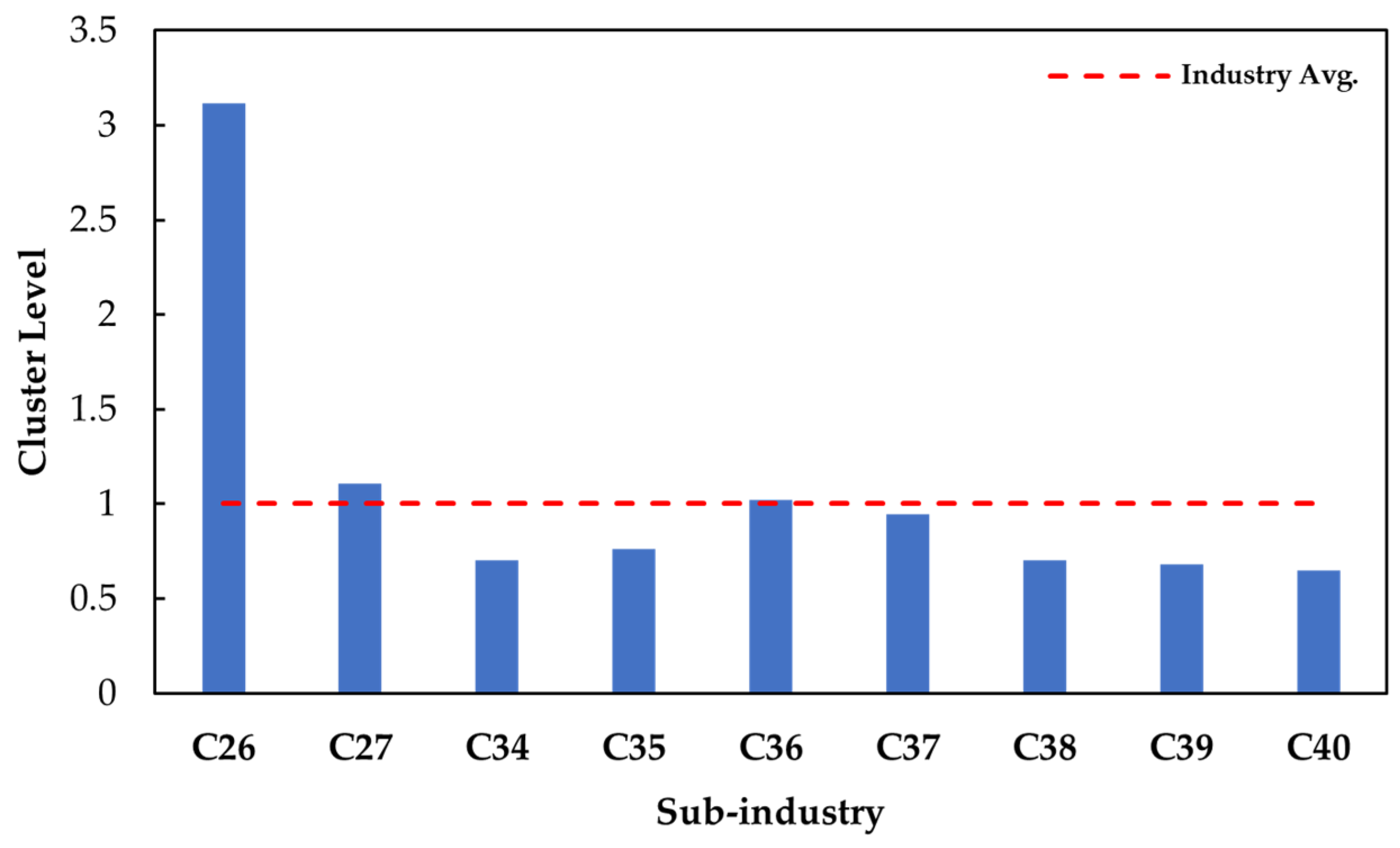 Sustainability 18 00529 g003