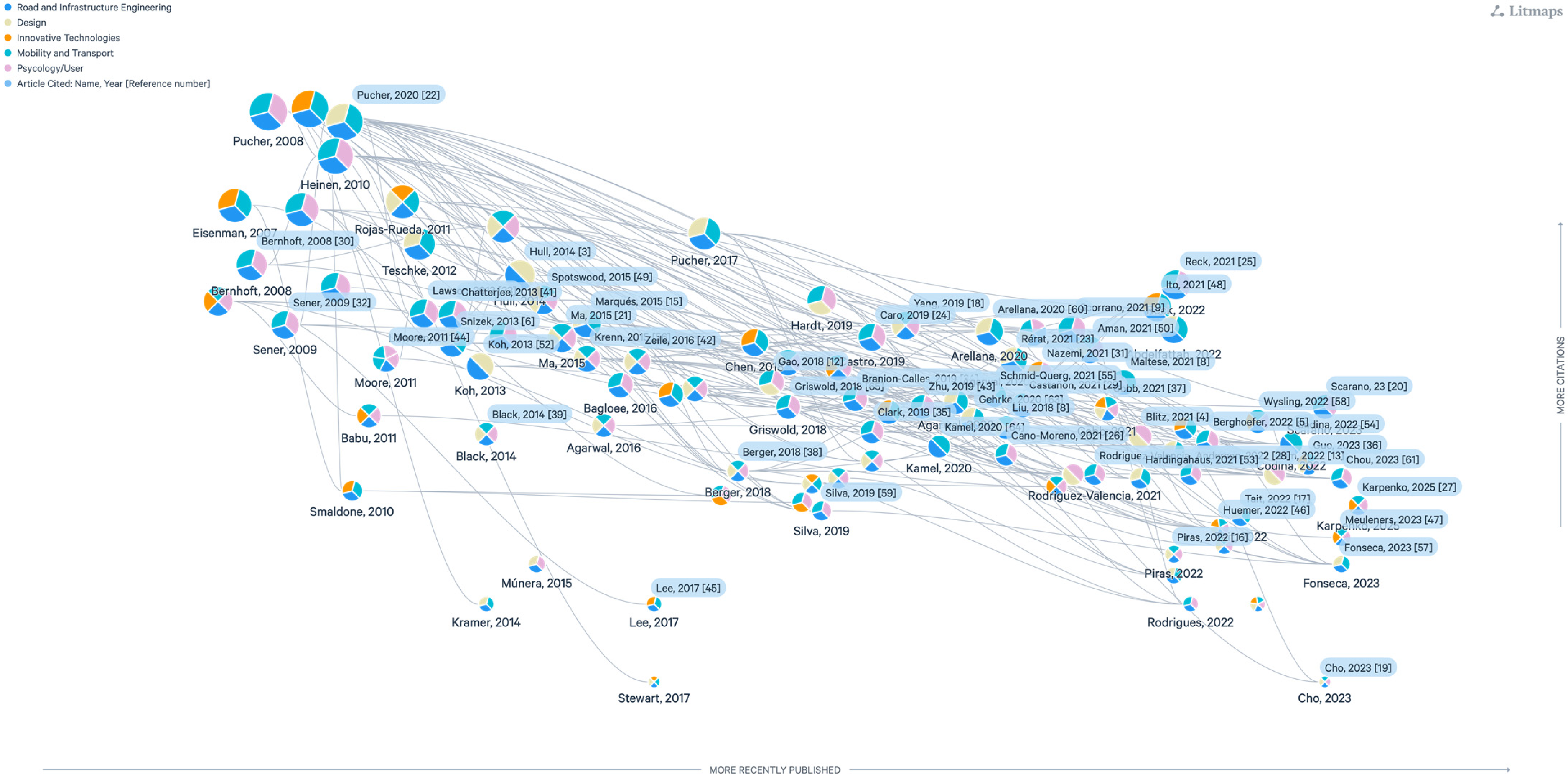 Sustainability 18 00532 g001