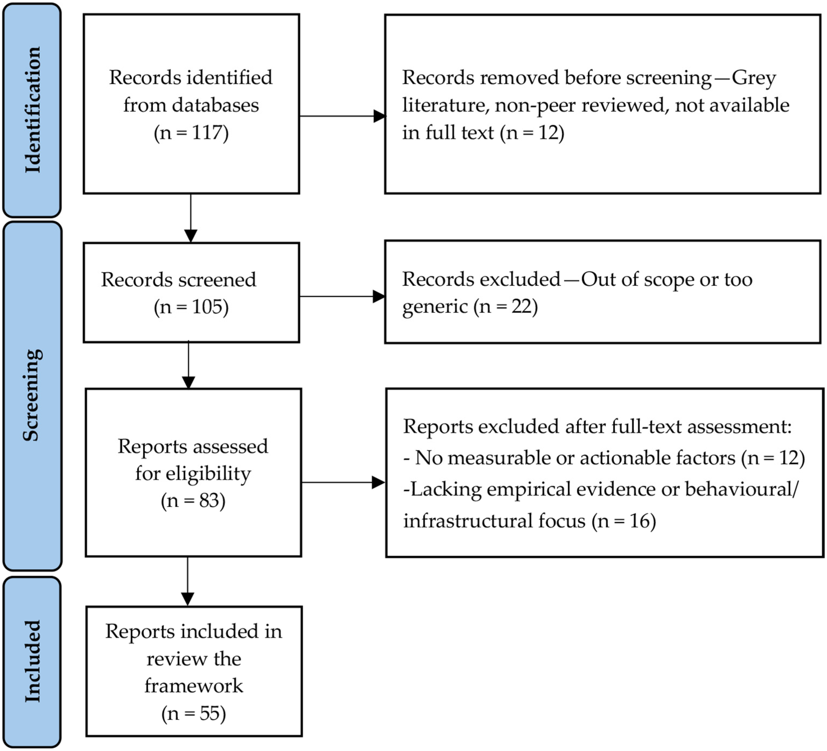 Sustainability 18 00532 g002