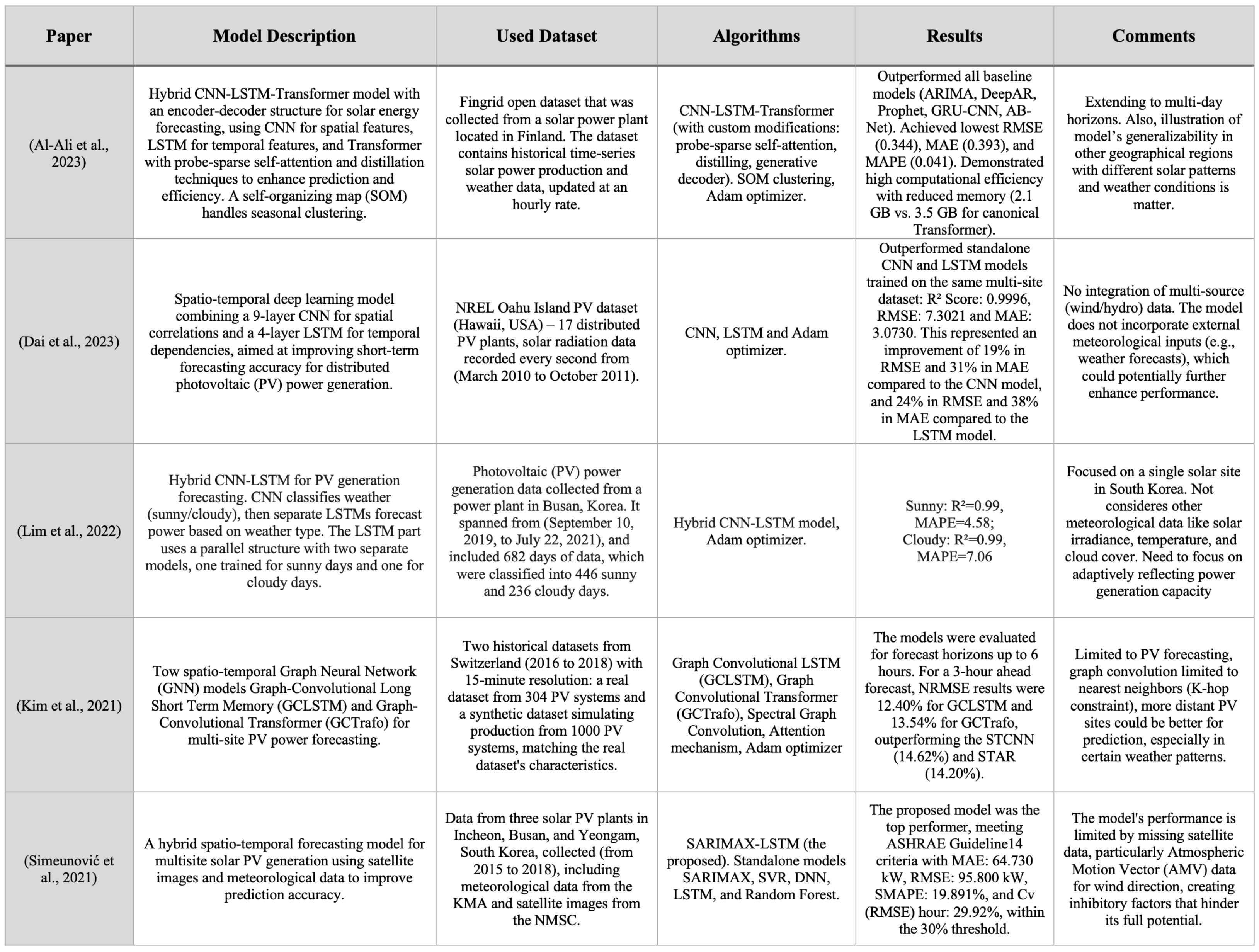 Sustainability 18 00533 g003