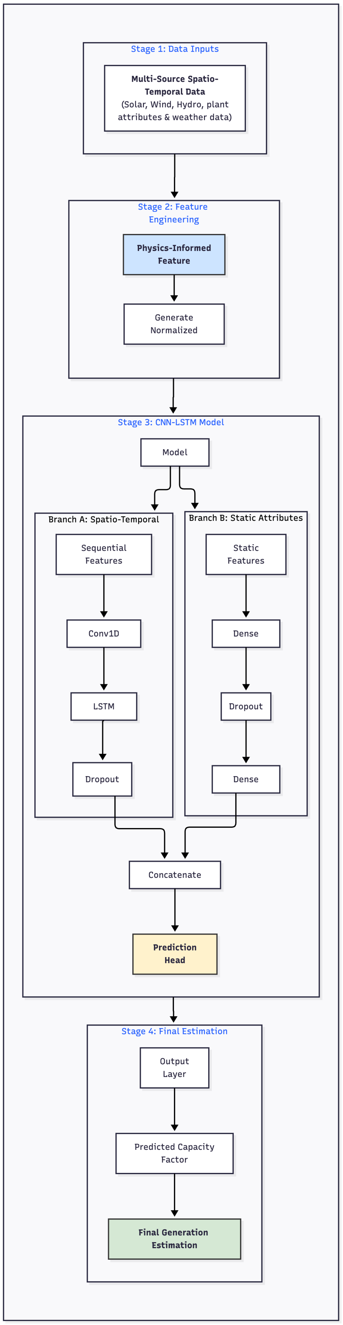 Sustainability 18 00533 g006