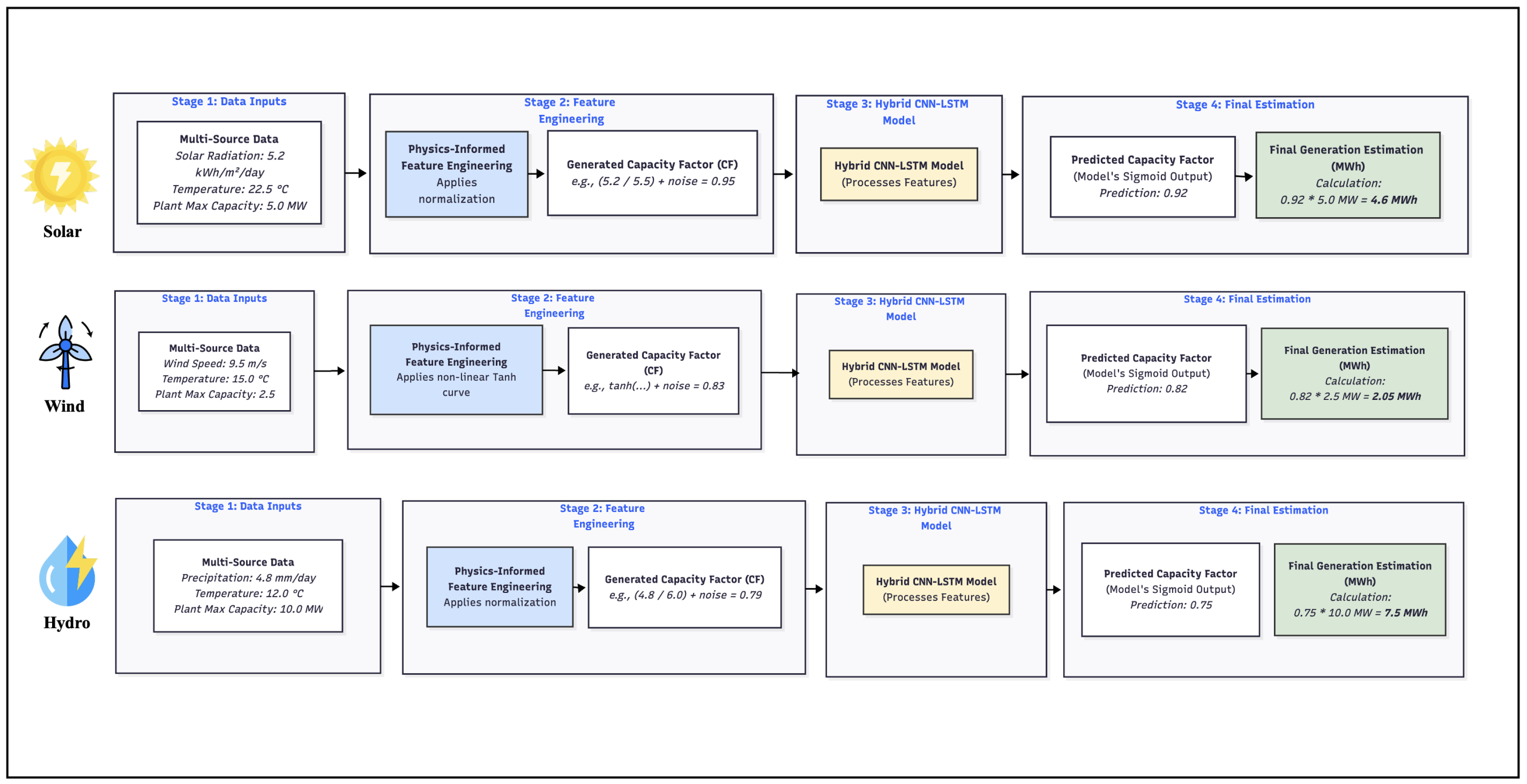 Sustainability 18 00533 g007