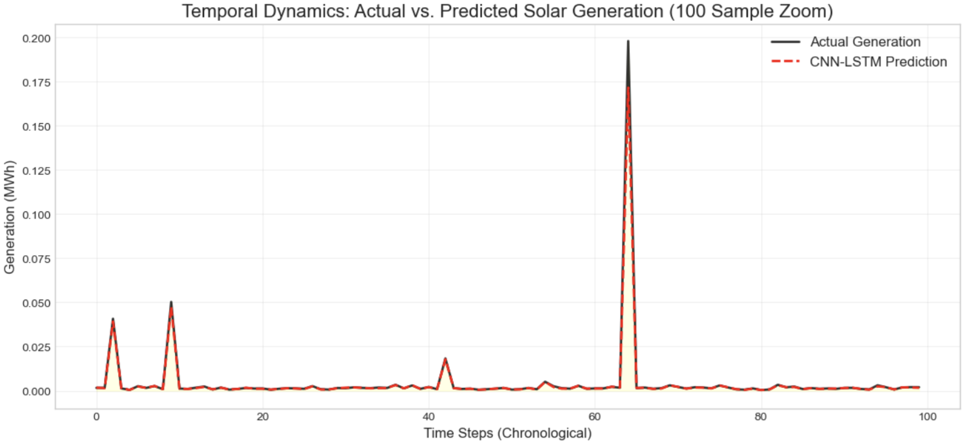Sustainability 18 00533 g012