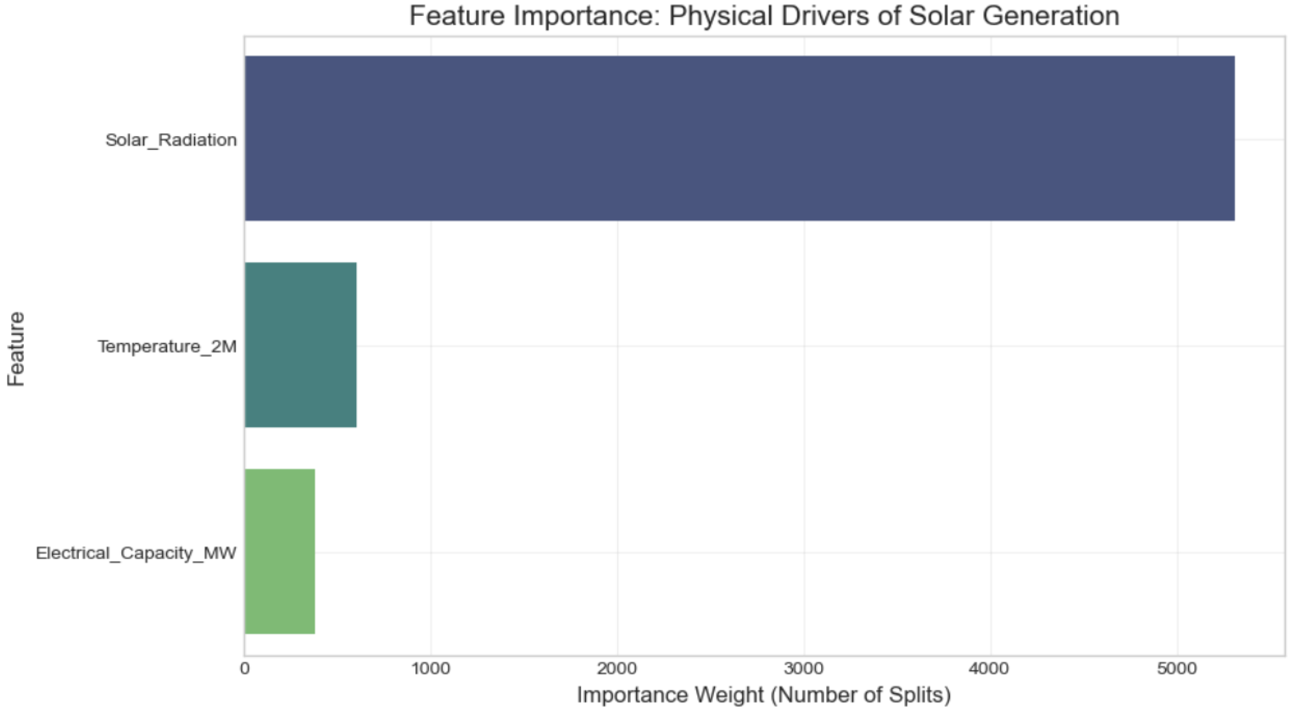 Sustainability 18 00533 g013
