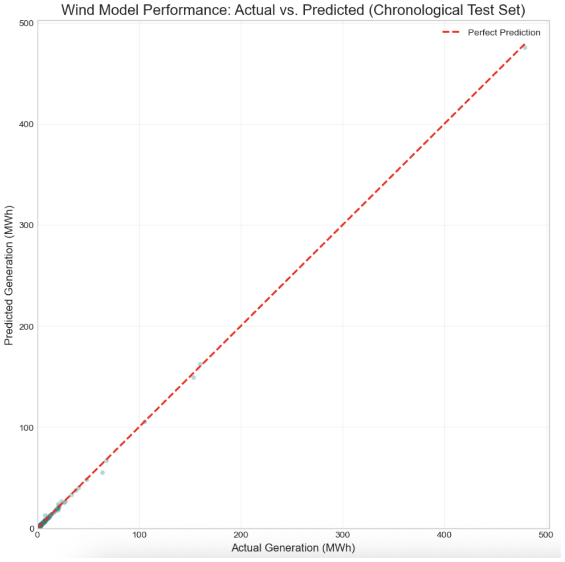Sustainability 18 00533 g015