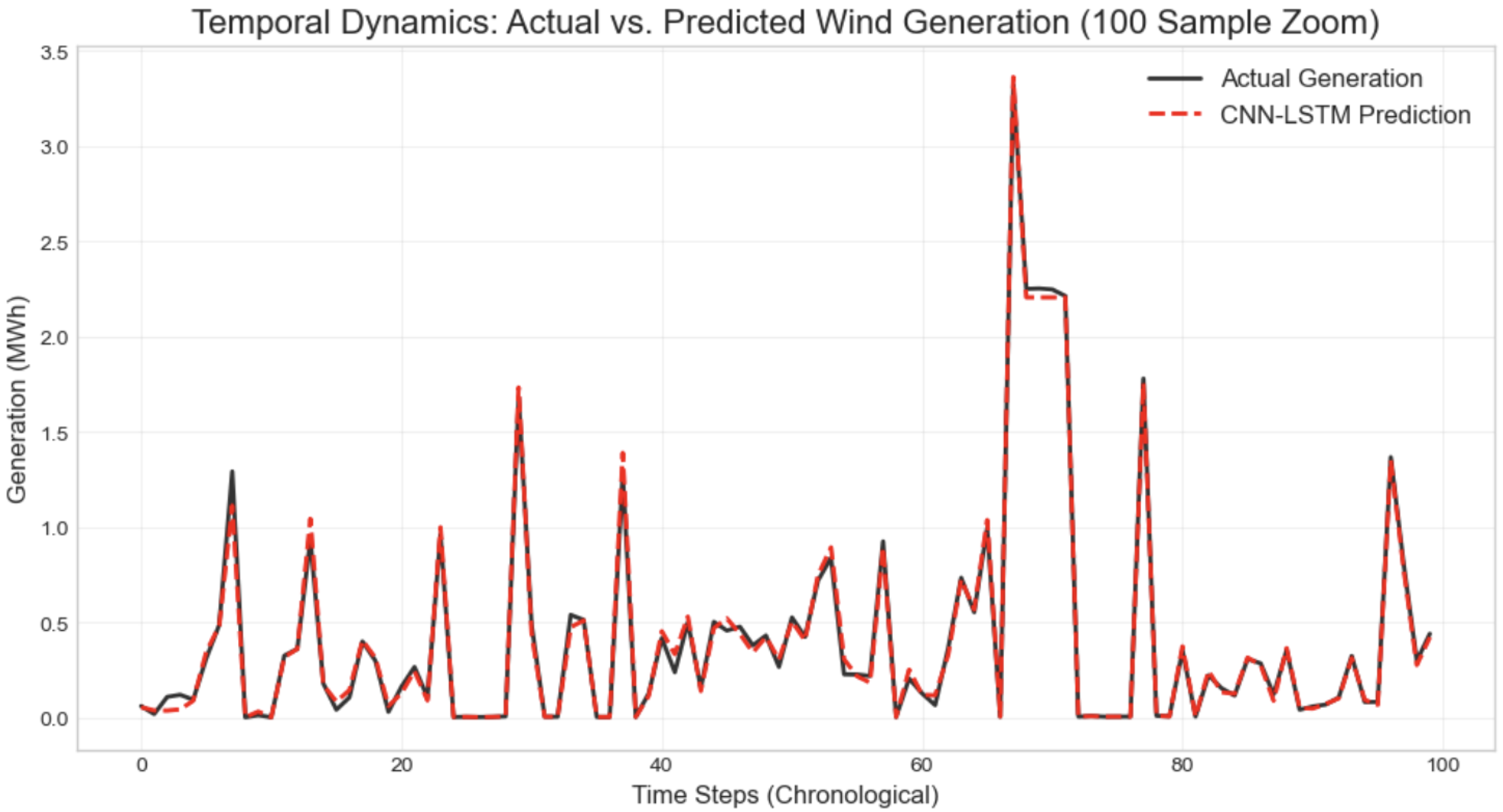 Sustainability 18 00533 g016
