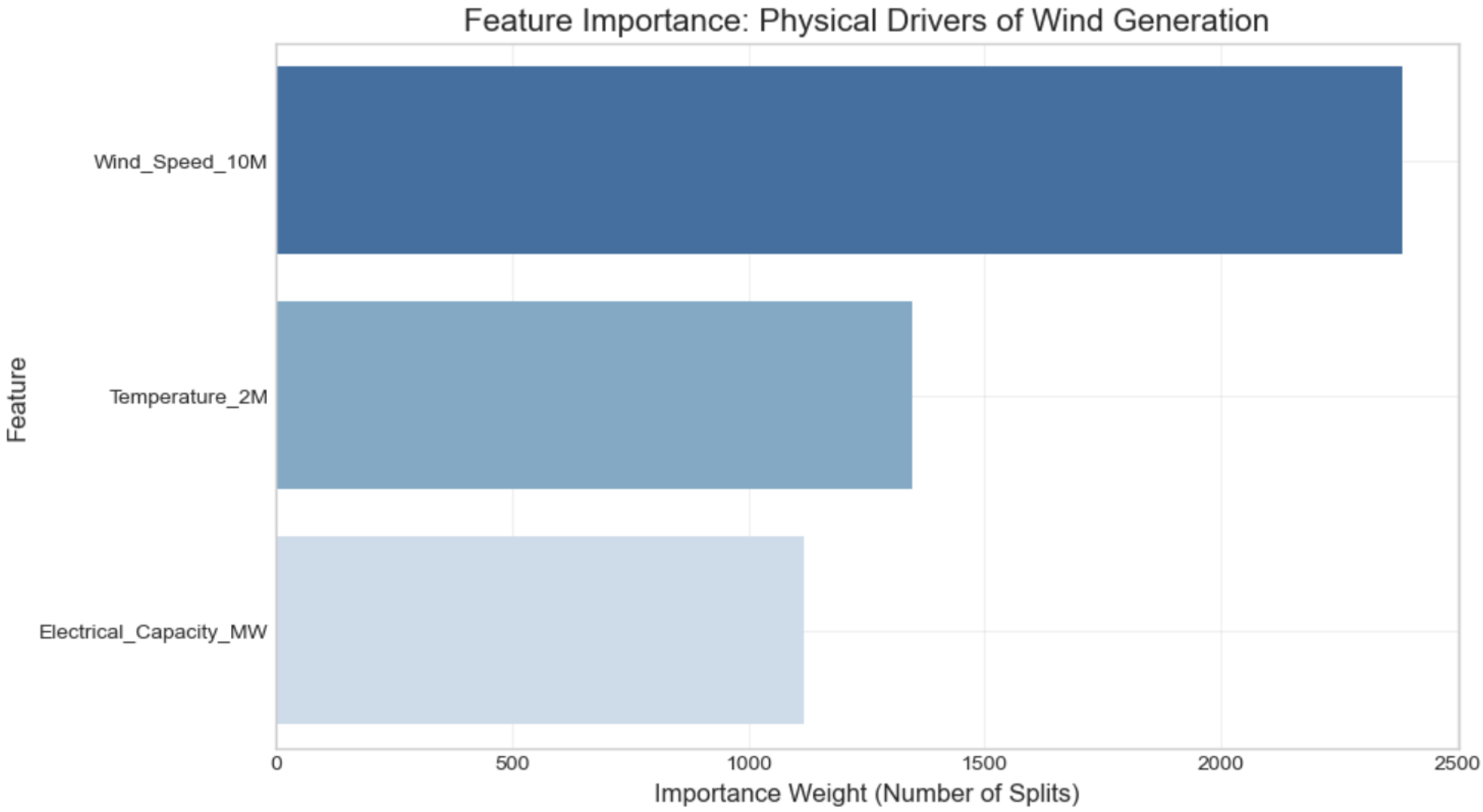 Sustainability 18 00533 g017