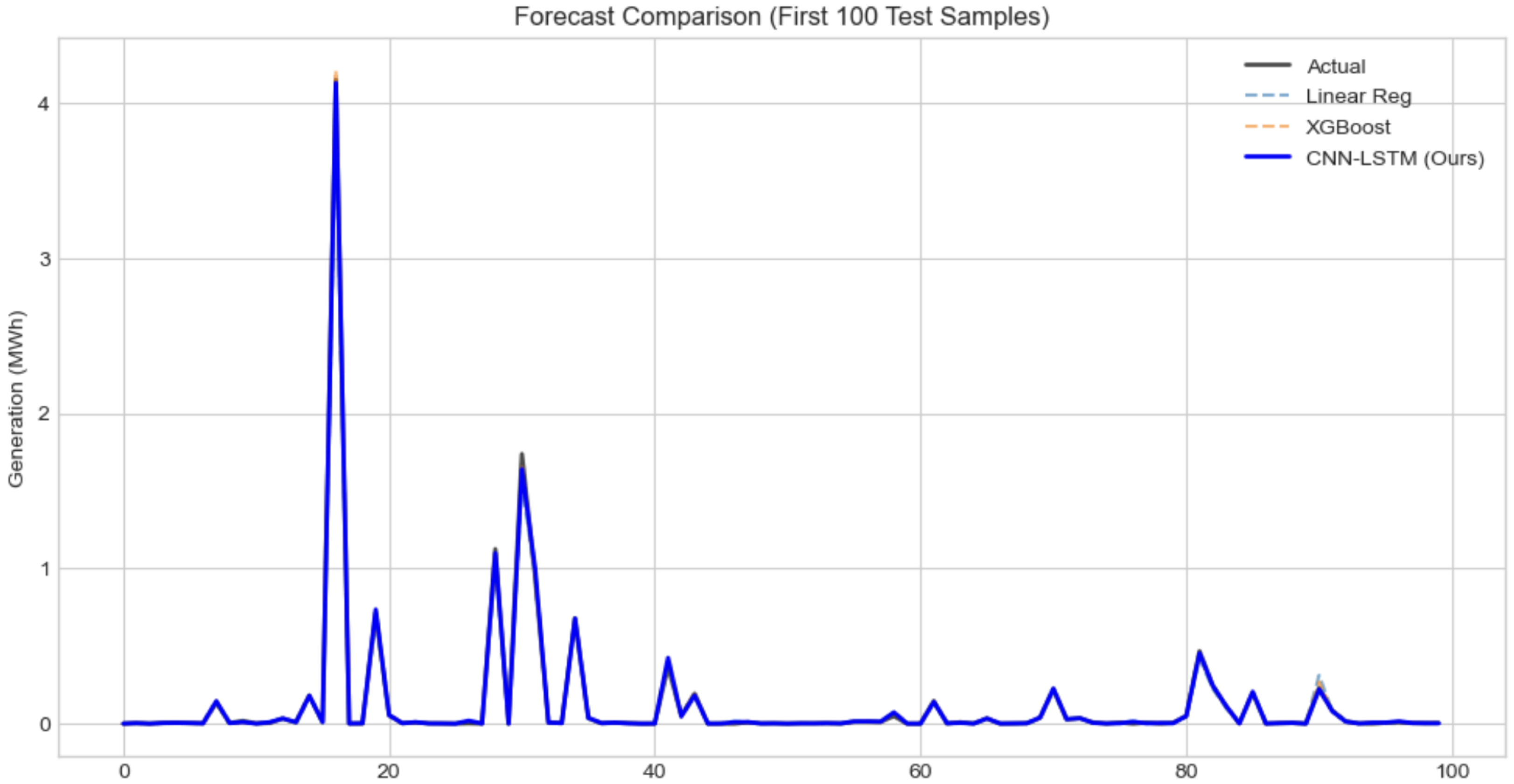 Sustainability 18 00533 g018
