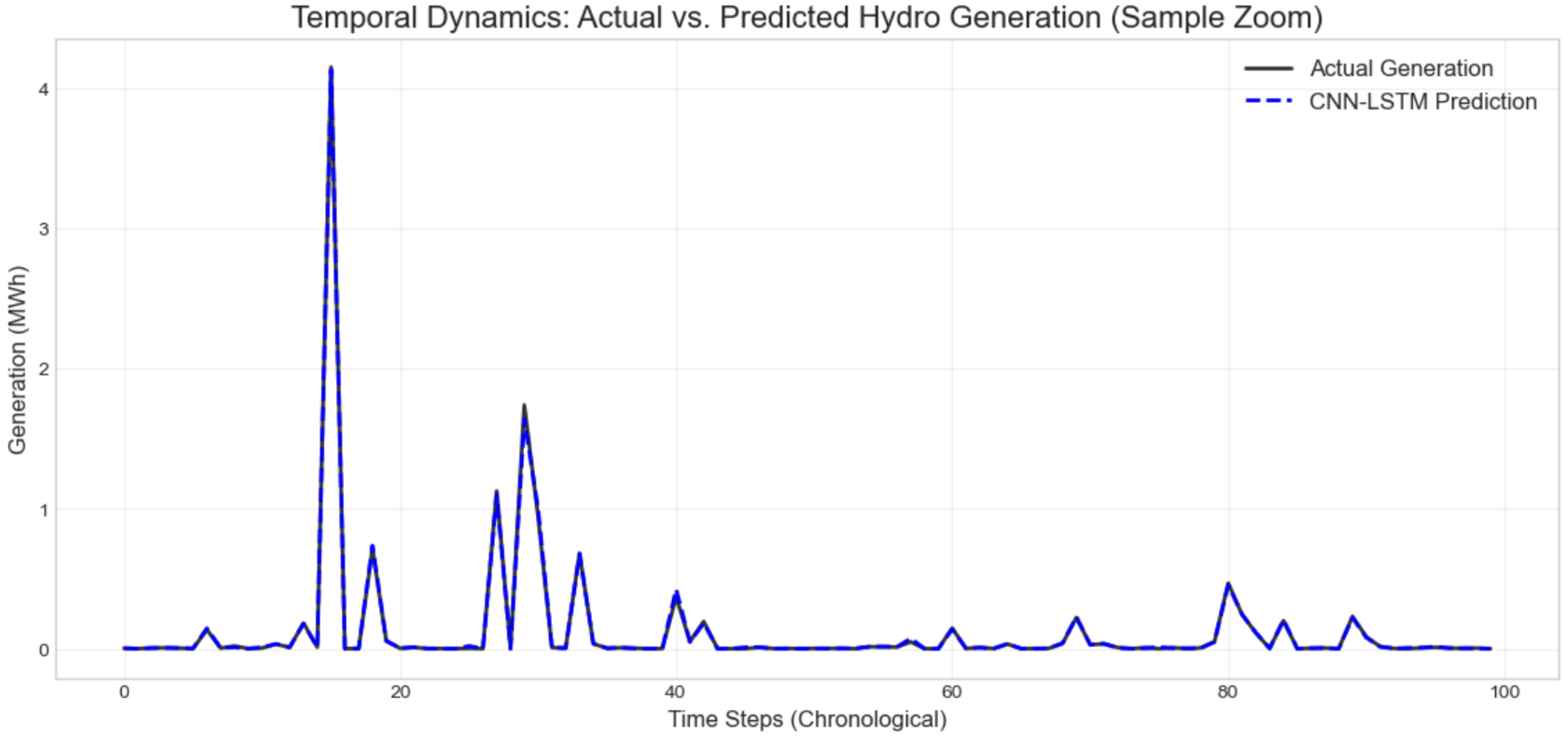 Sustainability 18 00533 g020