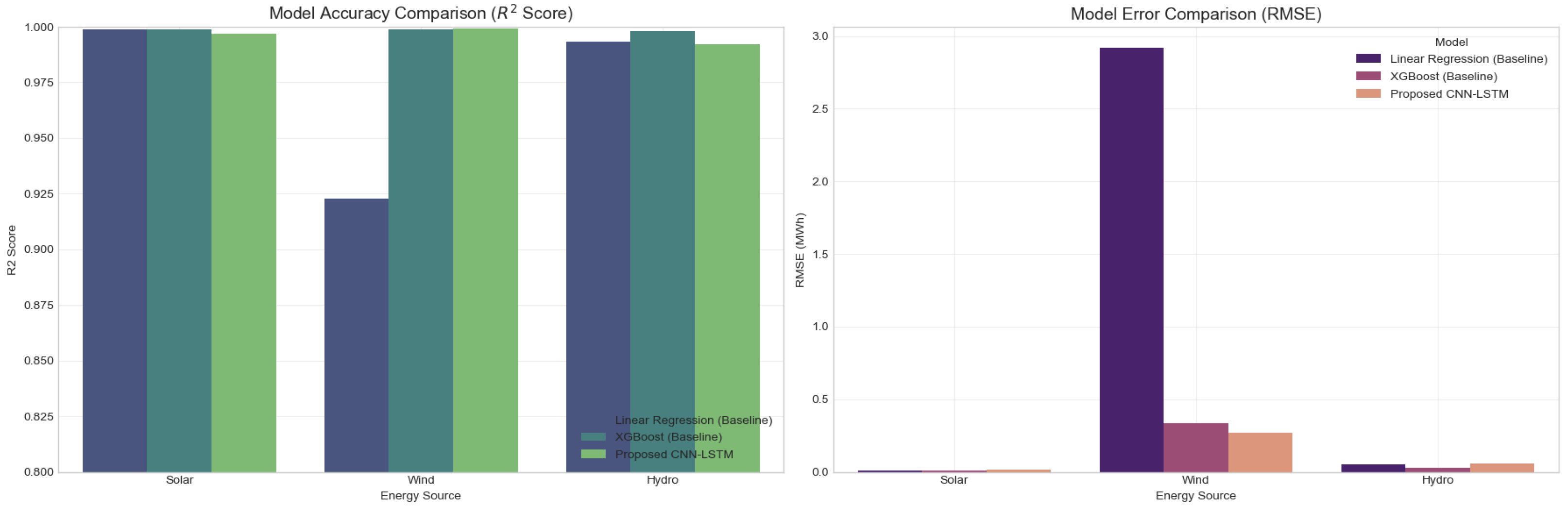 Sustainability 18 00533 g022