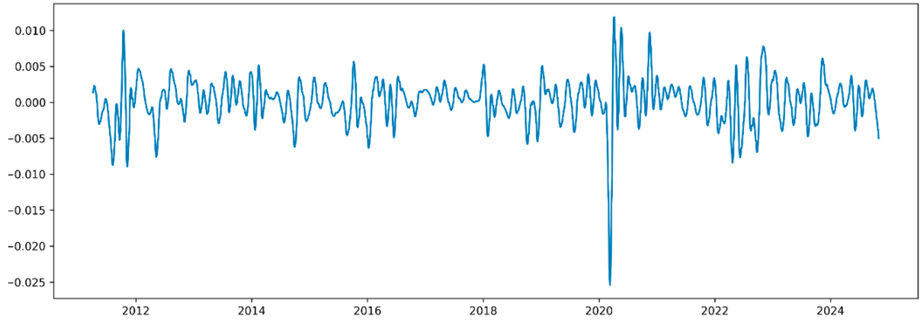 Sustainability 18 00535 g003