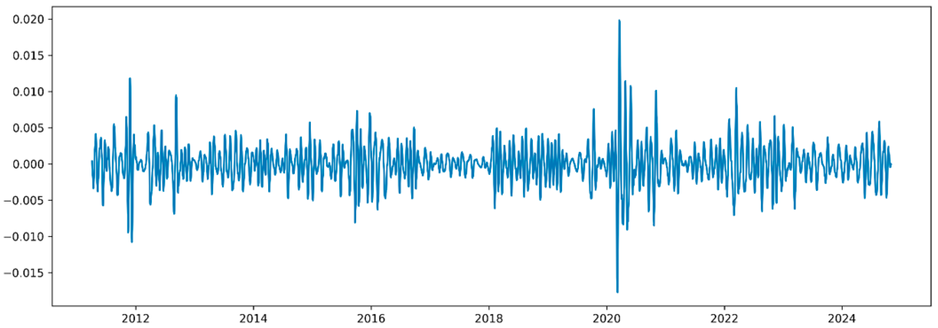 Sustainability 18 00535 g004
