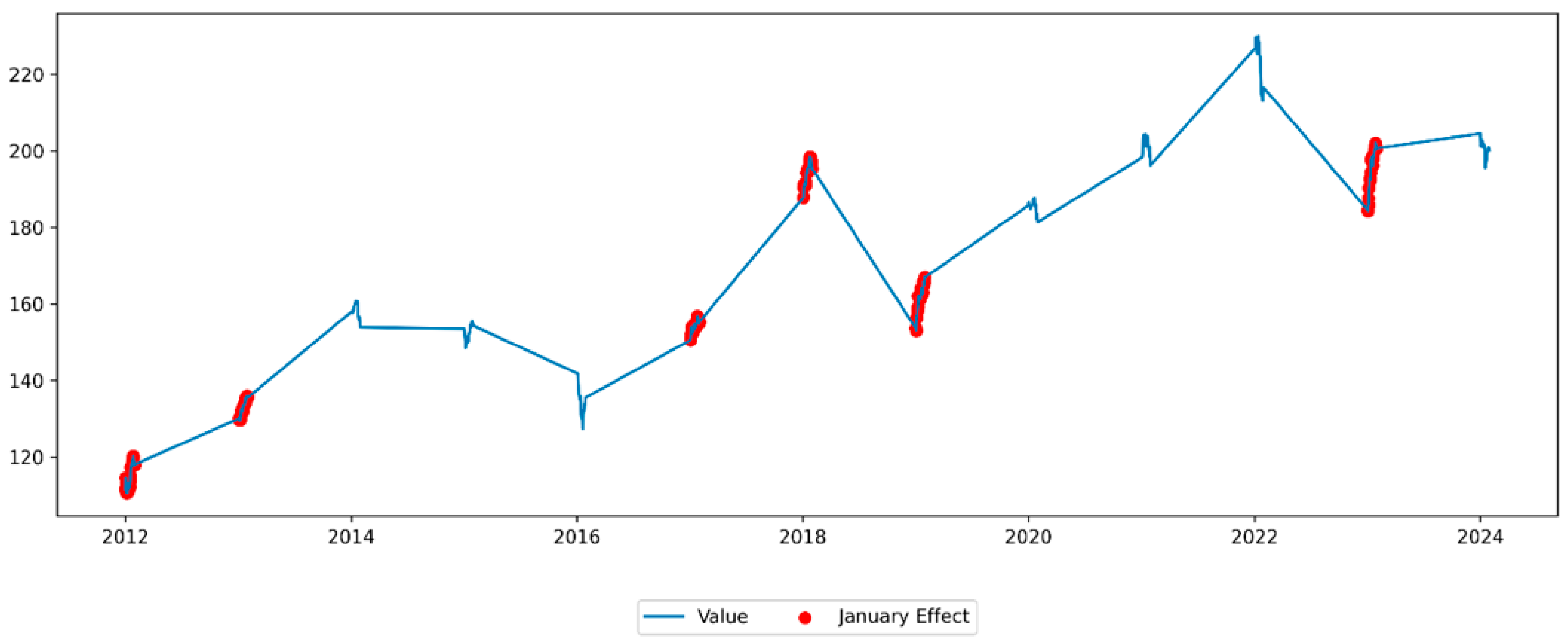 Sustainability 18 00535 g006