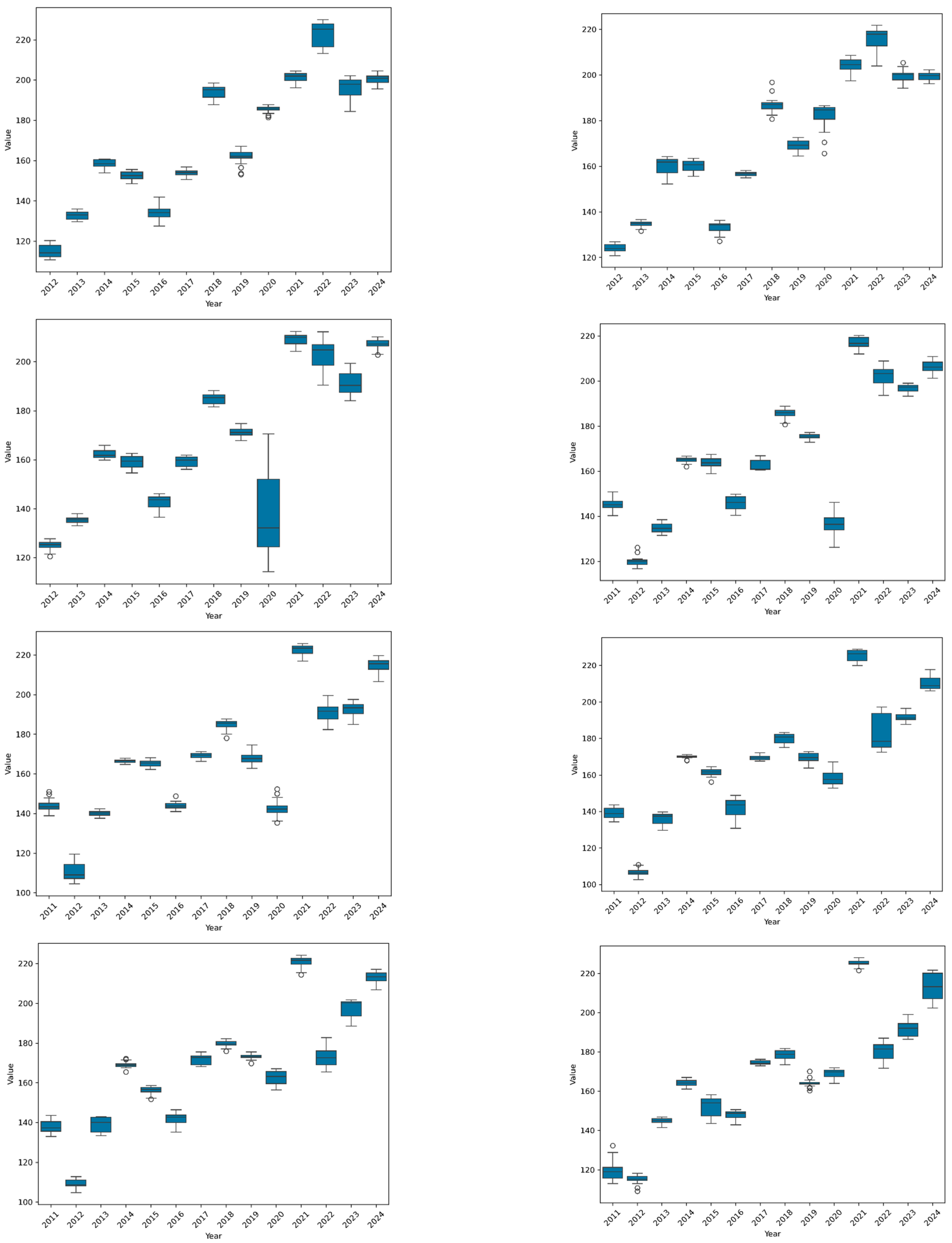 Sustainability 18 00535 g007a