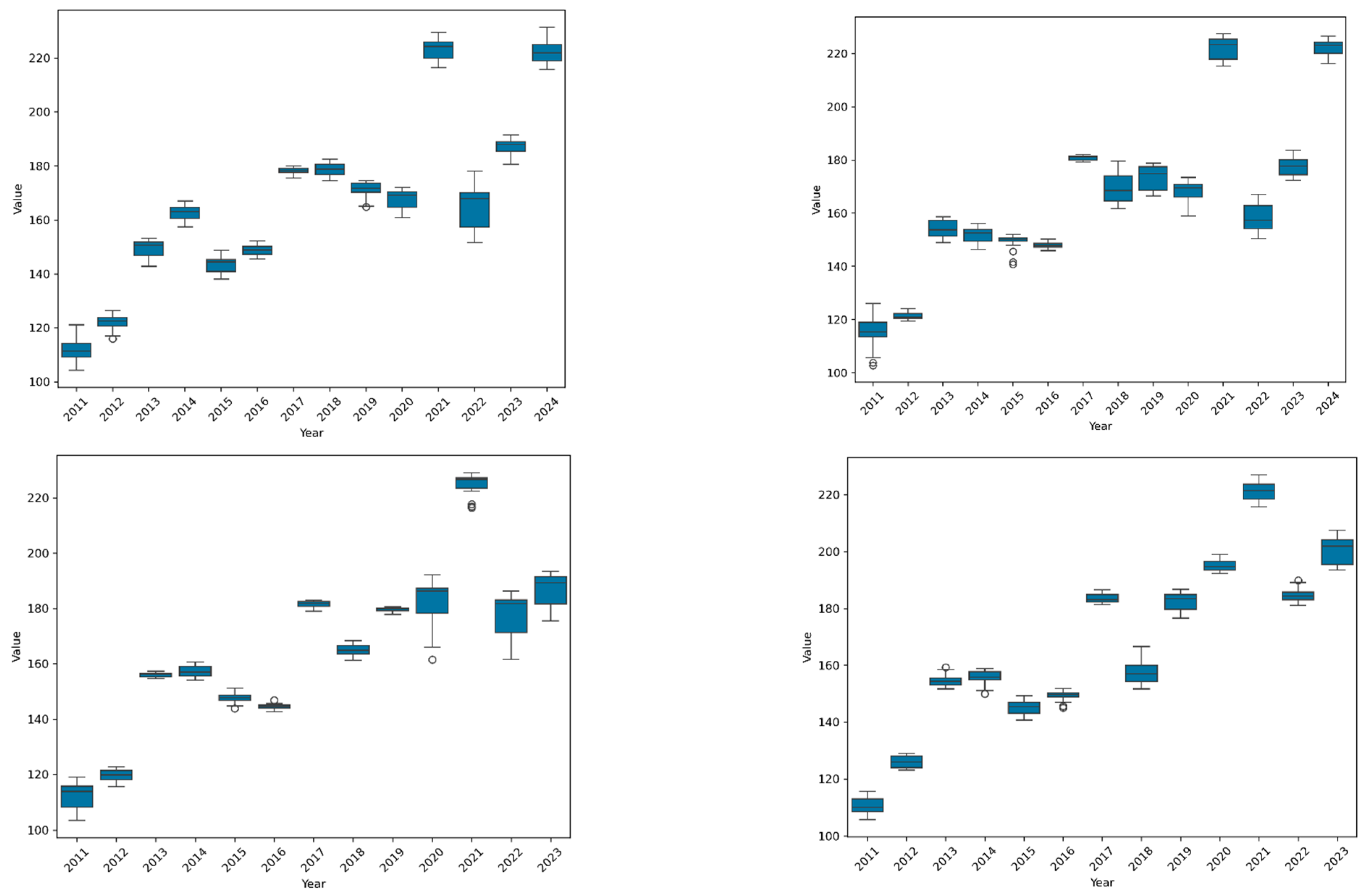 Sustainability 18 00535 g007b