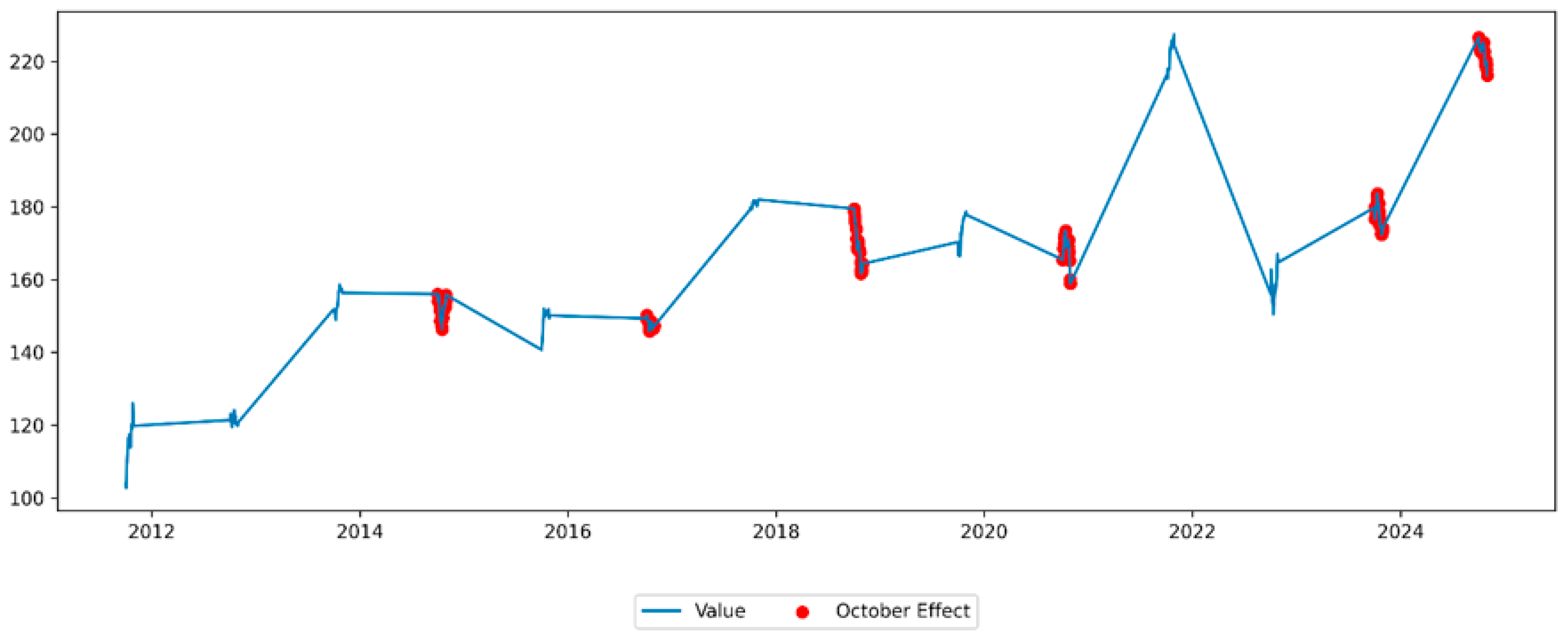 Sustainability 18 00535 g008