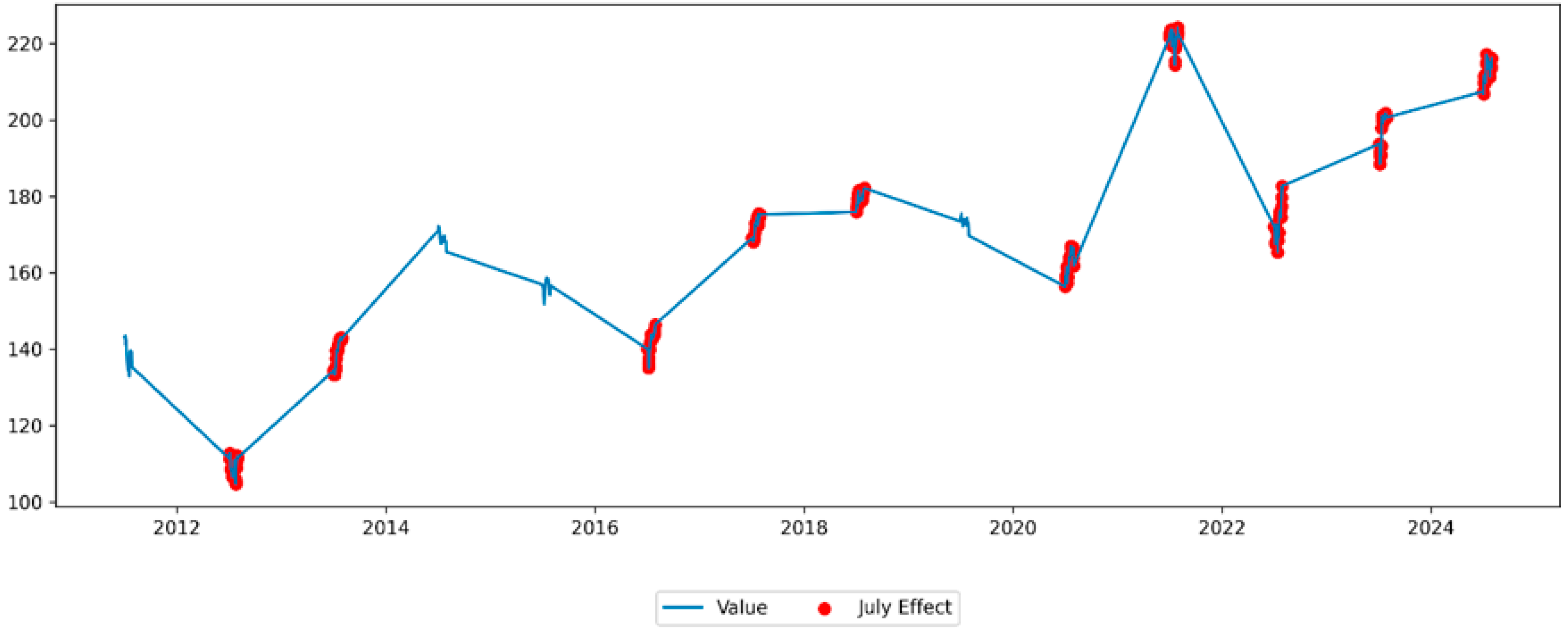 Sustainability 18 00535 g010