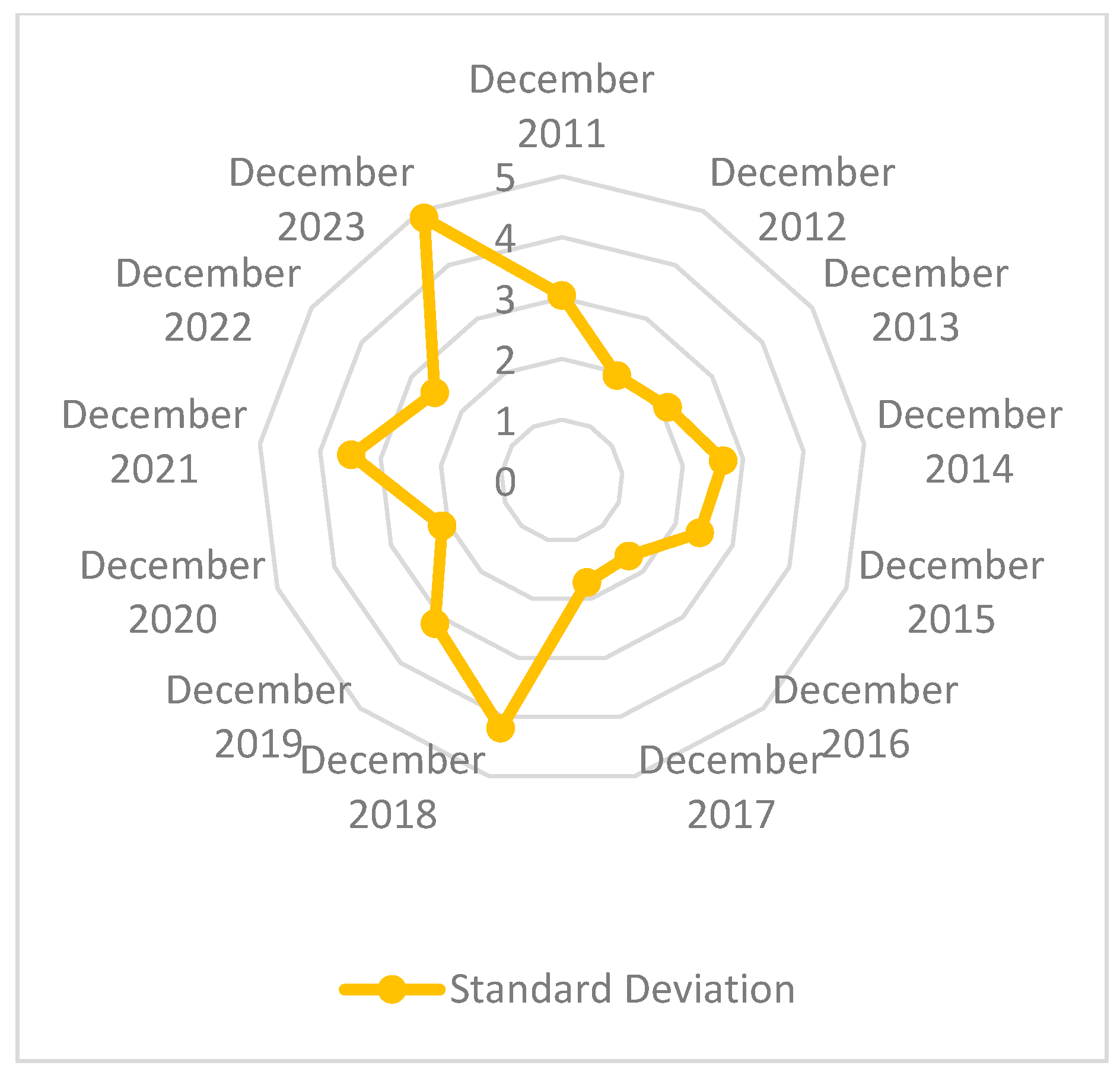 Sustainability 18 00535 g013a