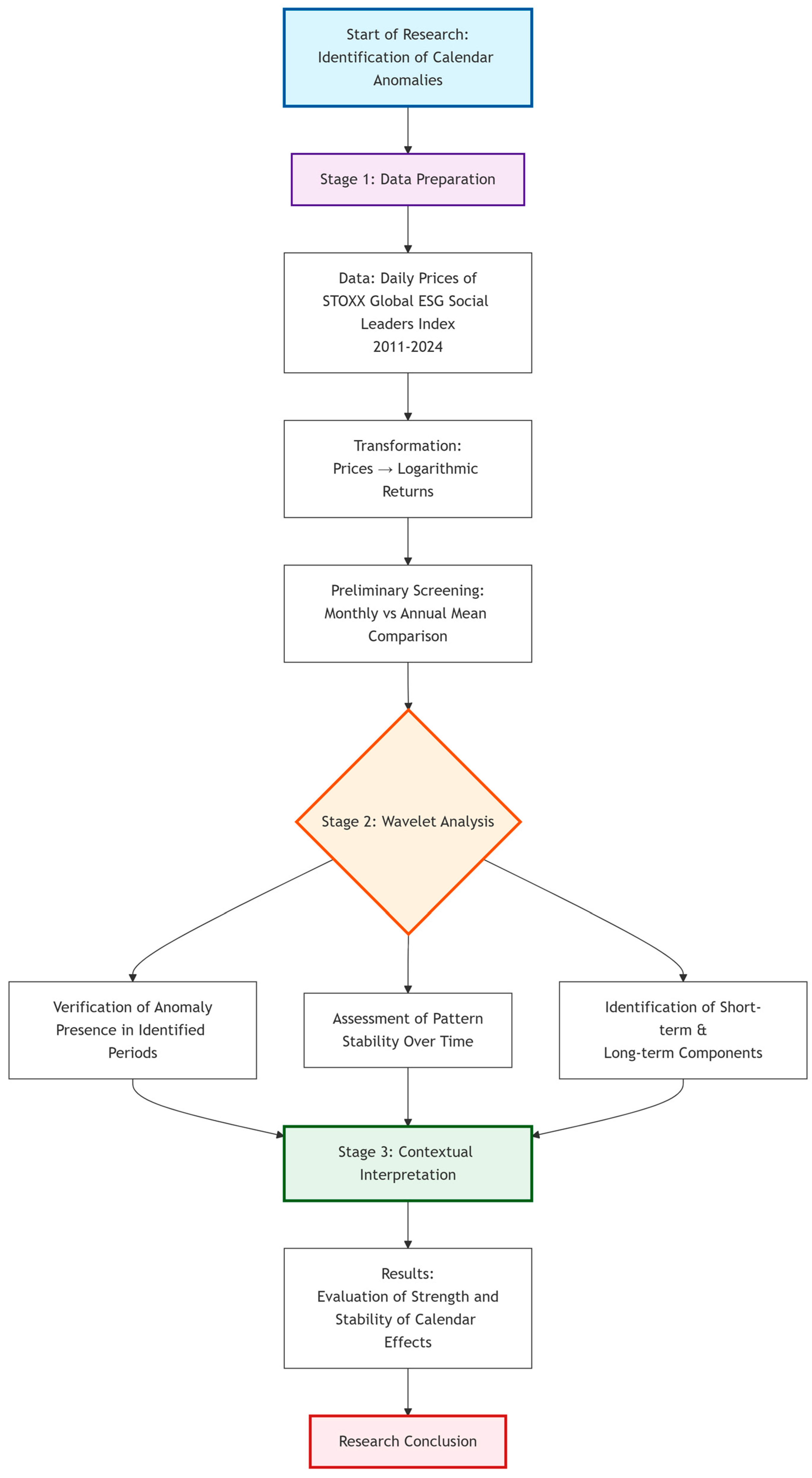 Sustainability 18 00535 sch001