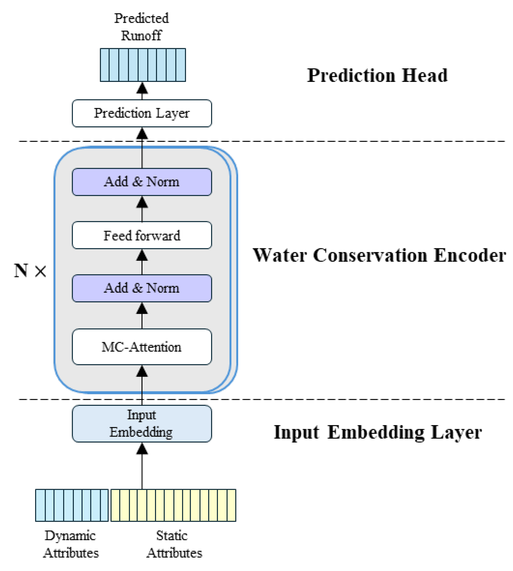 Sustainability 18 00536 g001