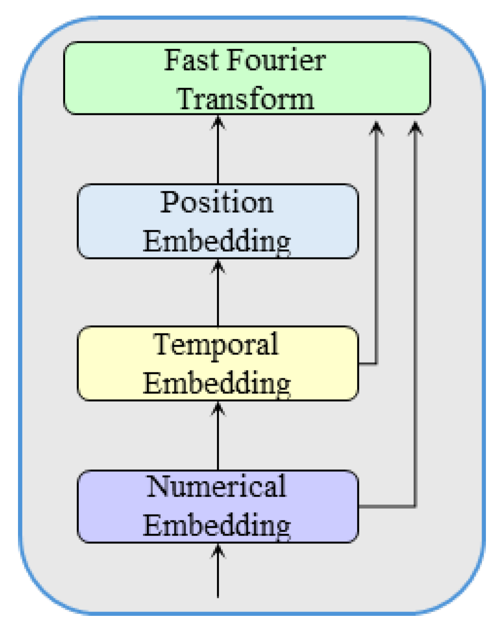 Sustainability 18 00536 g002