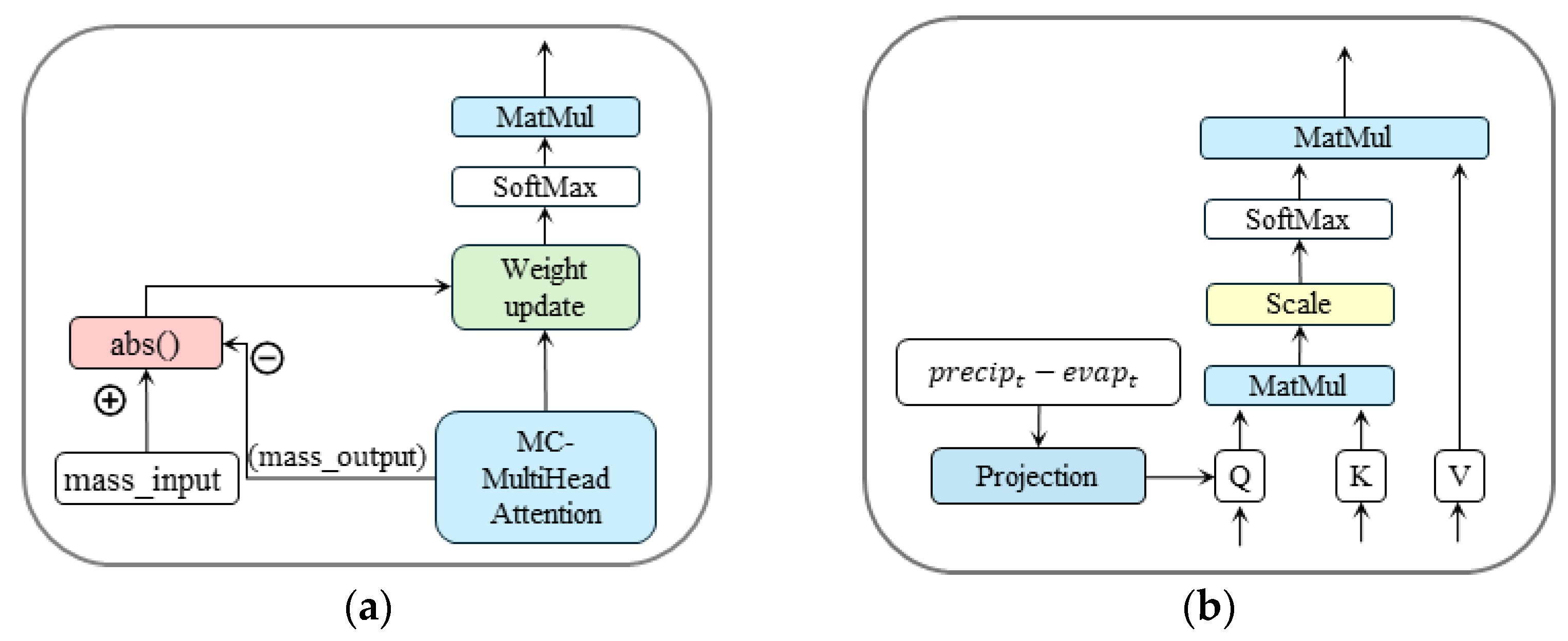 Sustainability 18 00536 g003