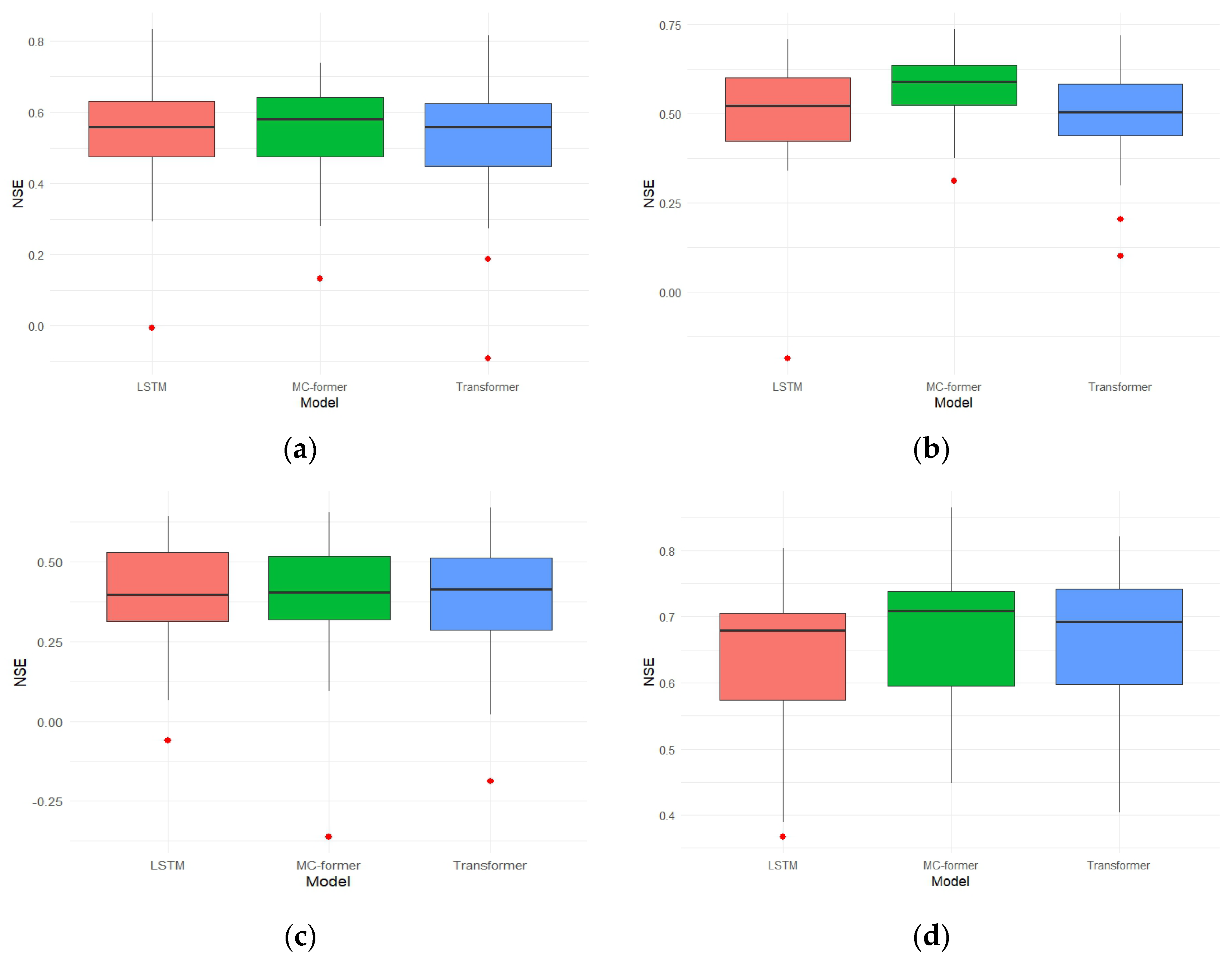 Sustainability 18 00536 g006
