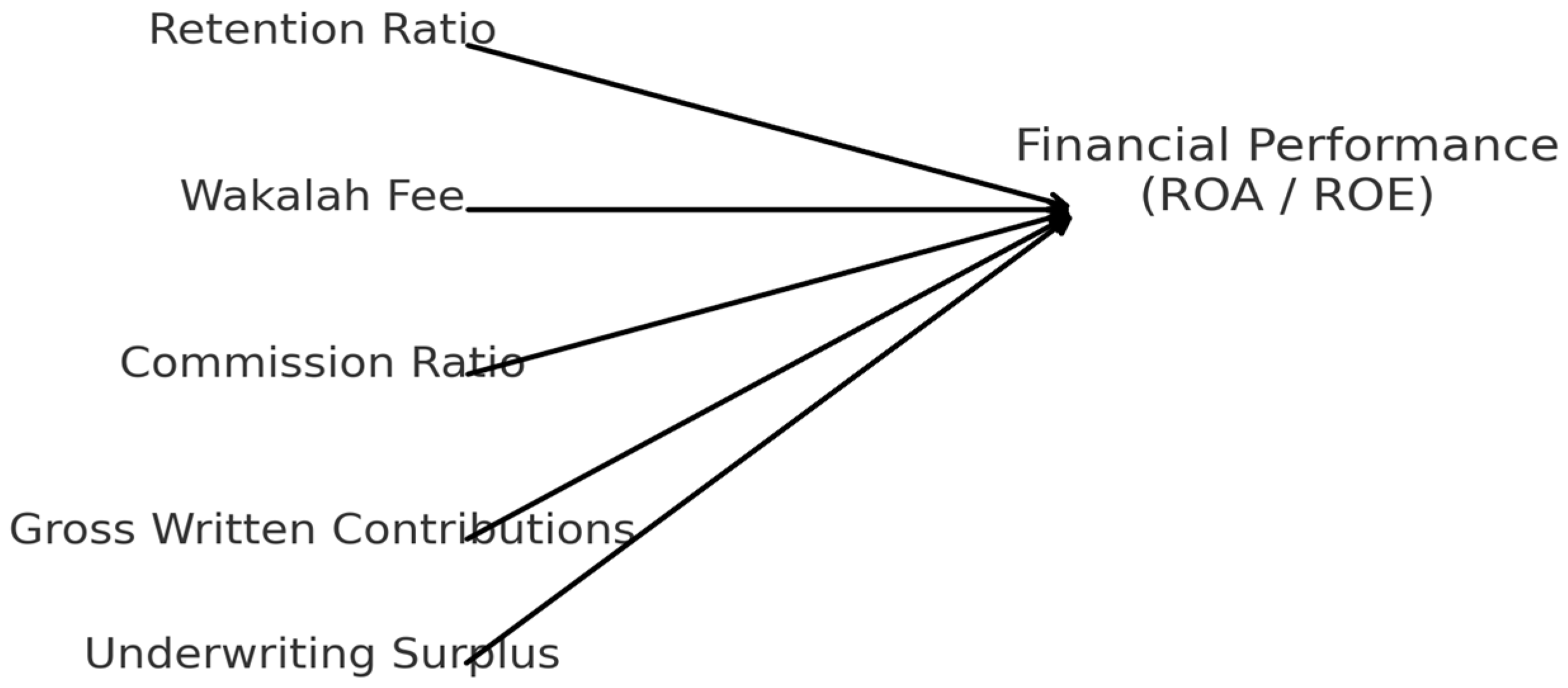 Sustainability 18 00557 g002