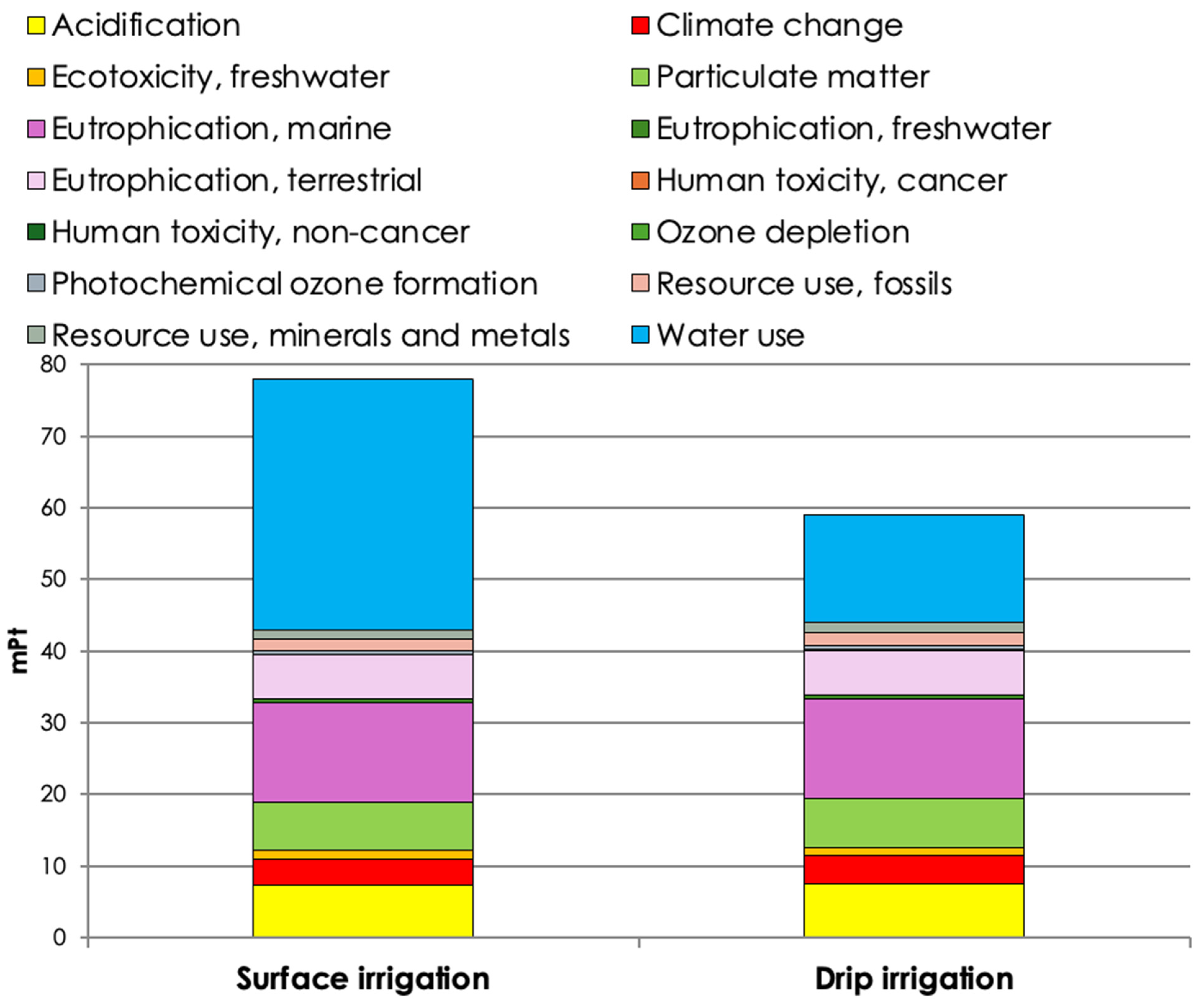 Sustainability 18 00580 g003