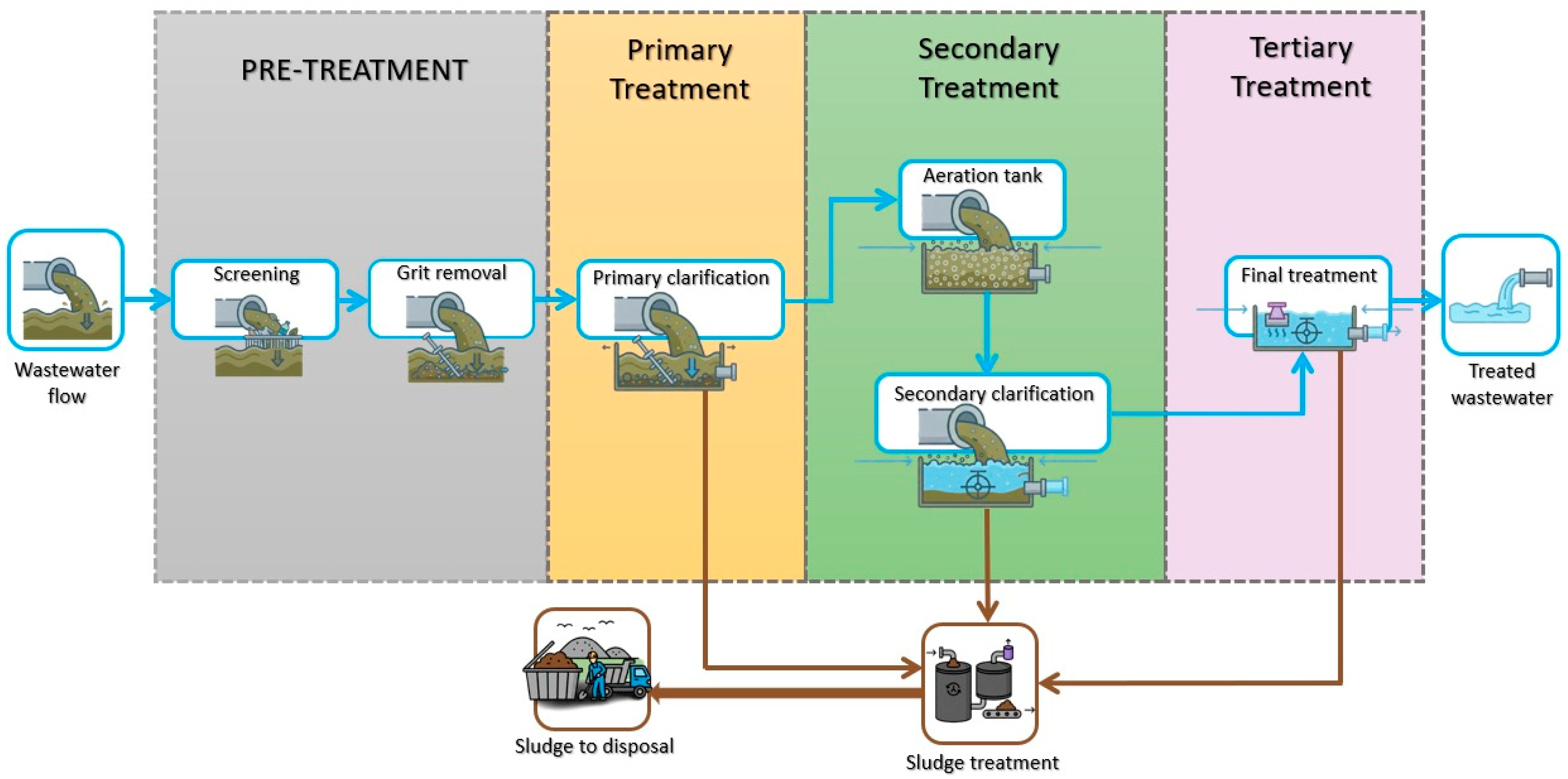 Sustainability 18 00605 g003 Sustainability 18 00605 g003