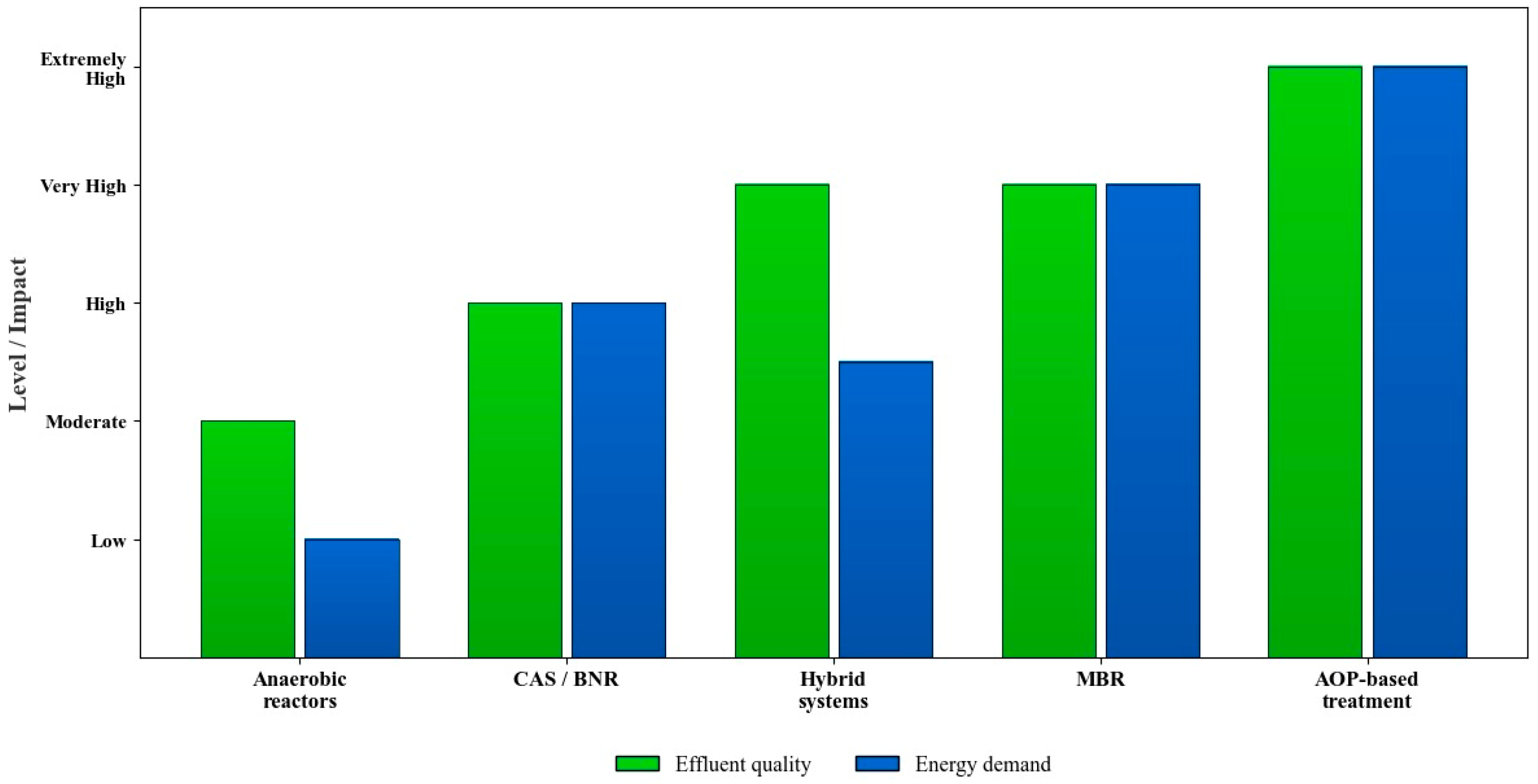 Sustainability 18 00605 g004 Sustainability 18 00605 g004