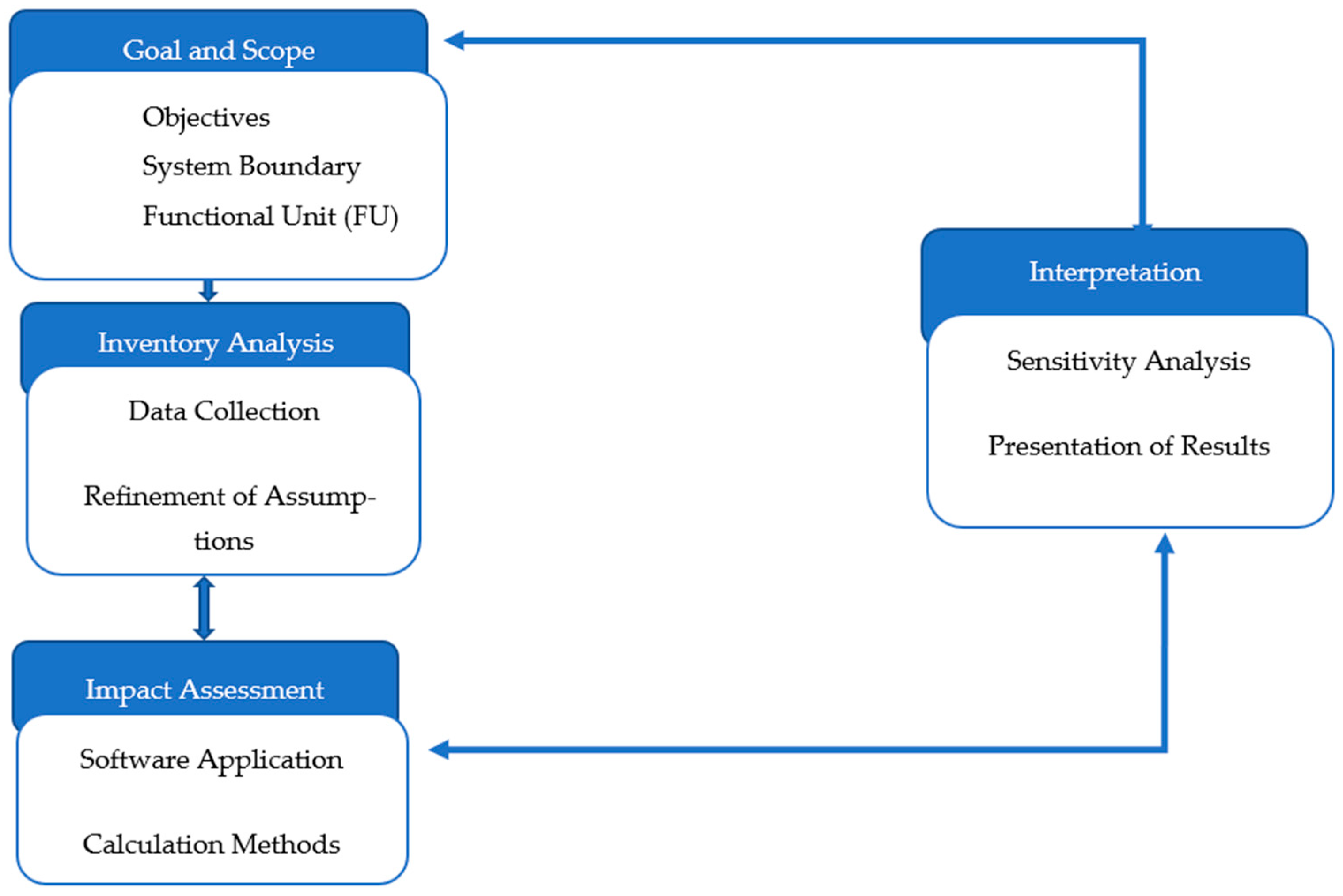 Sustainability 18 00605 g006 Sustainability 18 00605 g006