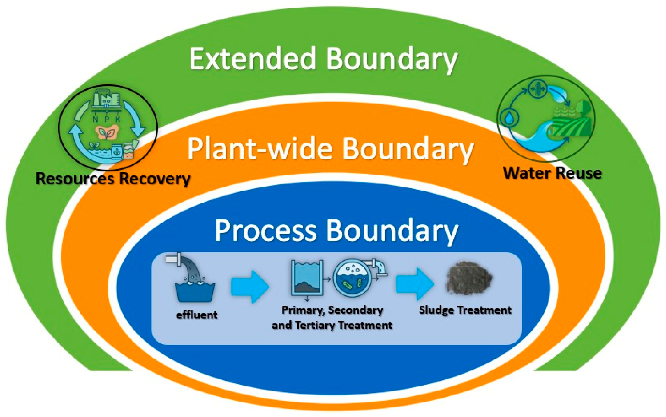 Sustainability 18 00605 g007 Sustainability 18 00605 g007