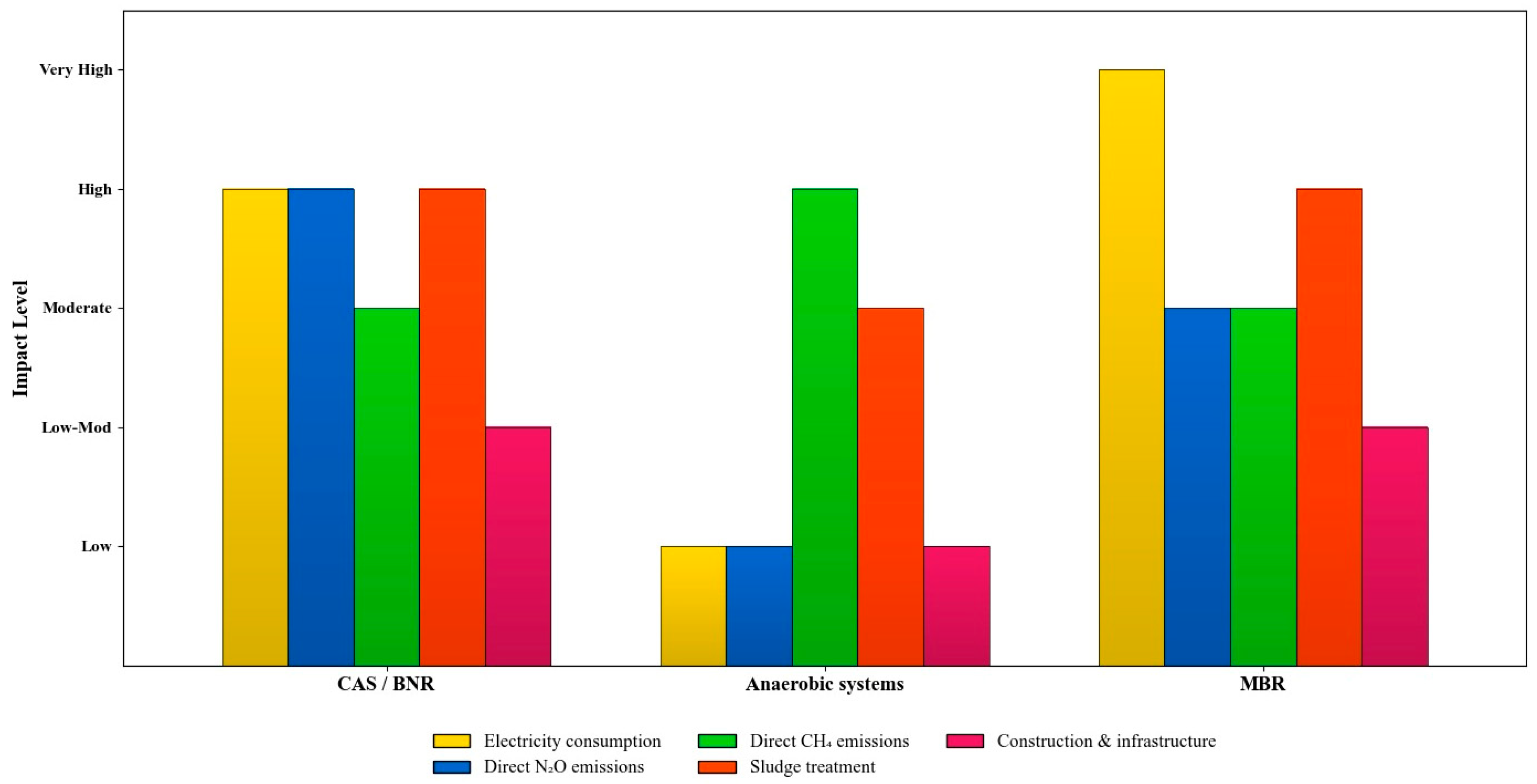 Sustainability 18 00605 g008 Sustainability 18 00605 g008