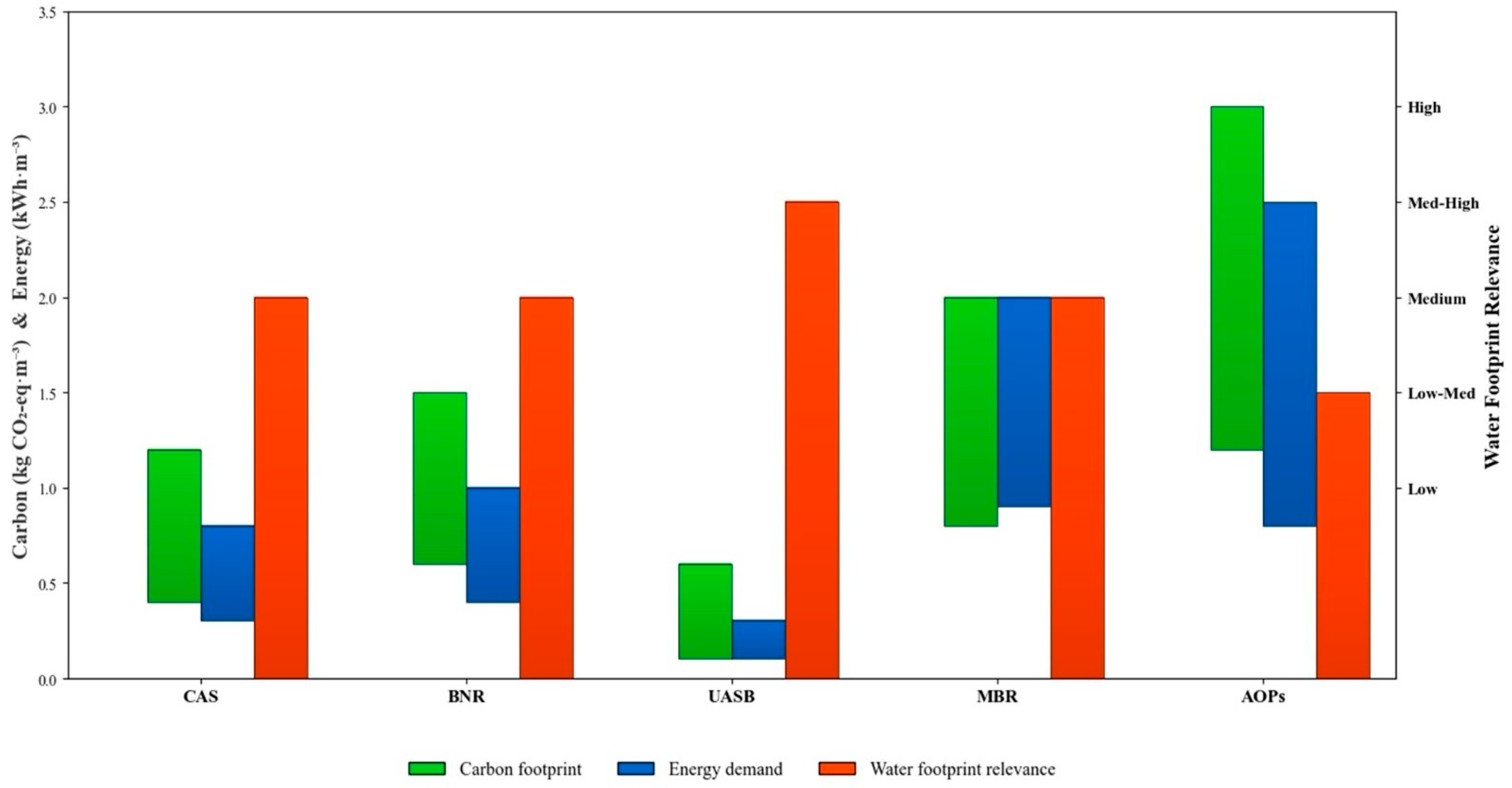 Sustainability 18 00605 g009 Sustainability 18 00605 g009