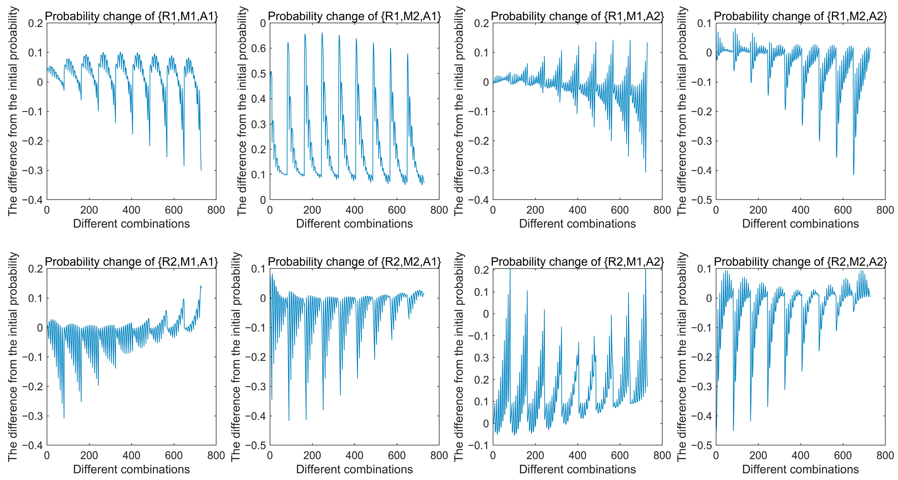 Sustainability 18 00615 g005