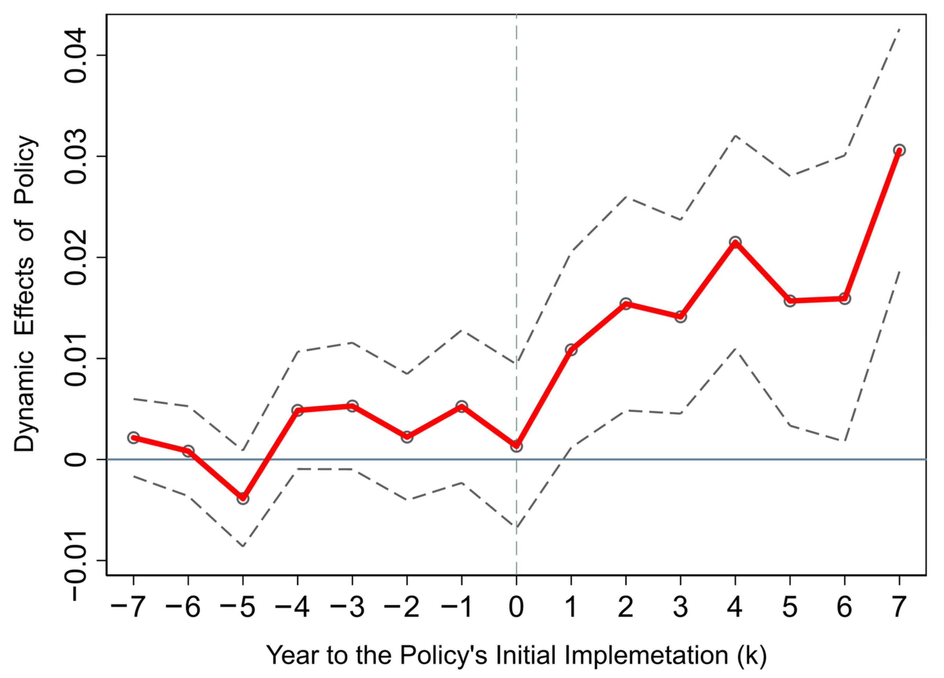 Sustainability 18 00616 g003 Sustainability 18 00616 g003