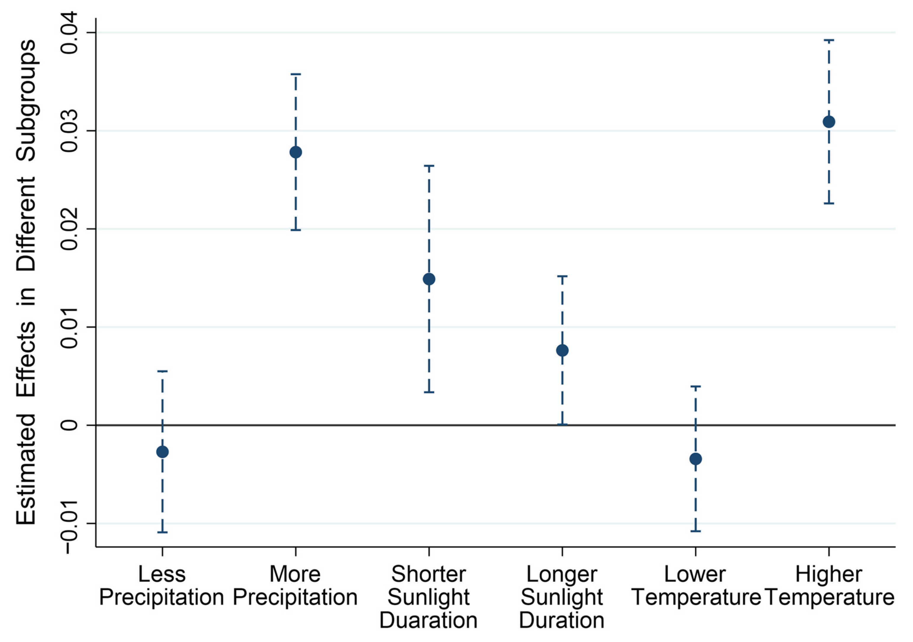 Sustainability 18 00616 g004 Sustainability 18 00616 g004