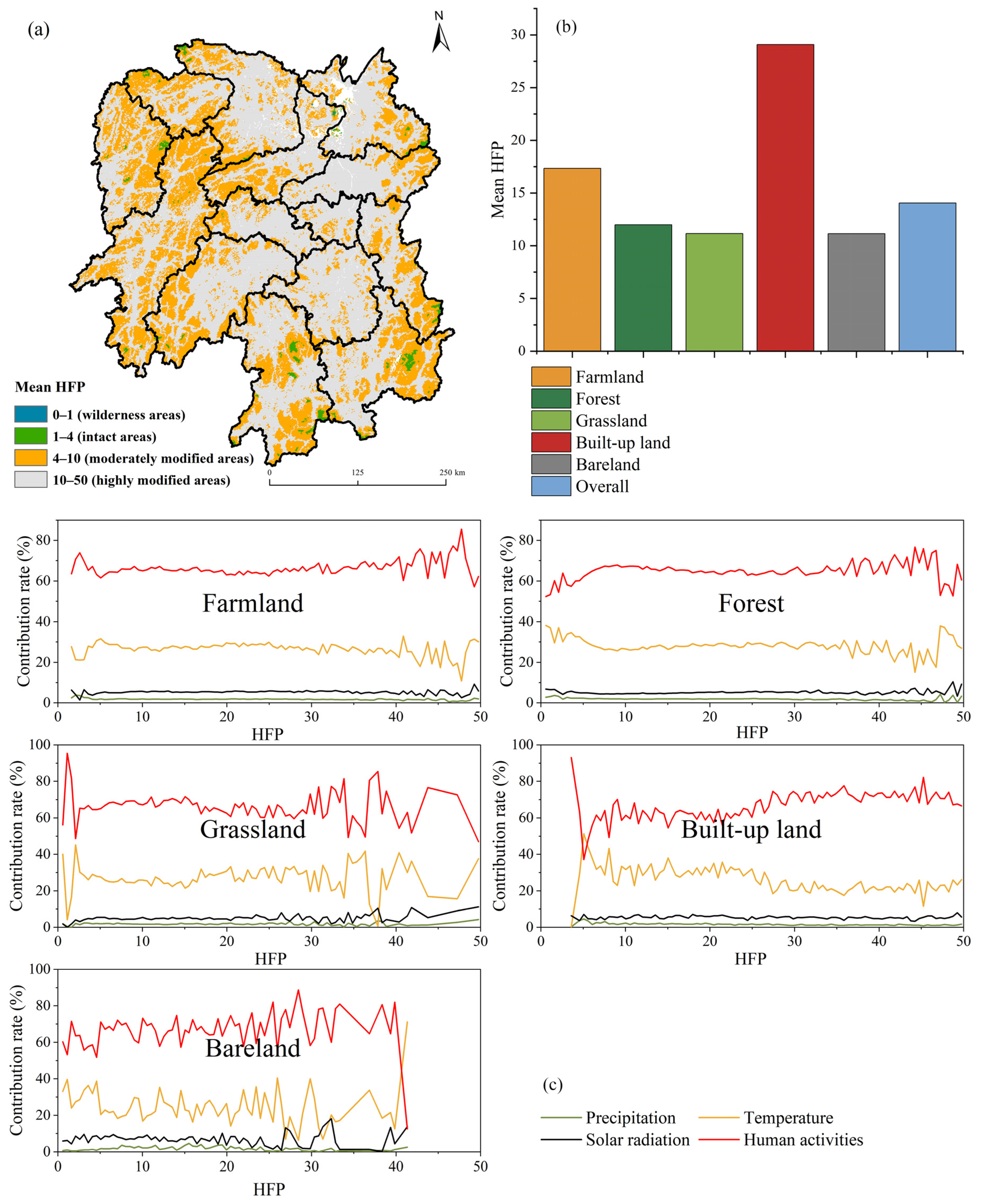 Sustainability 18 00621 g007 Sustainability 18 00621 g007