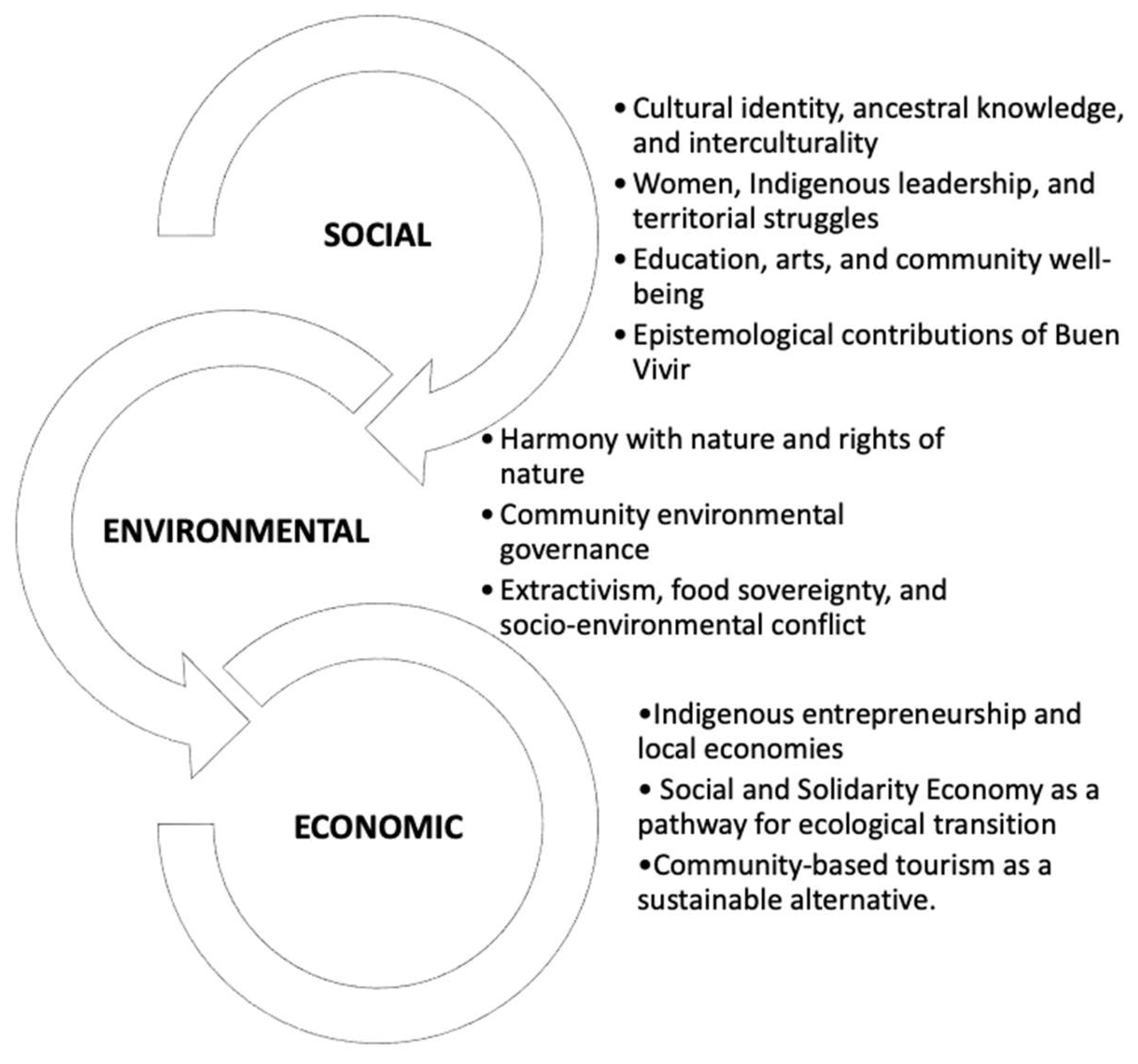 Sustainability 18 00622 g002