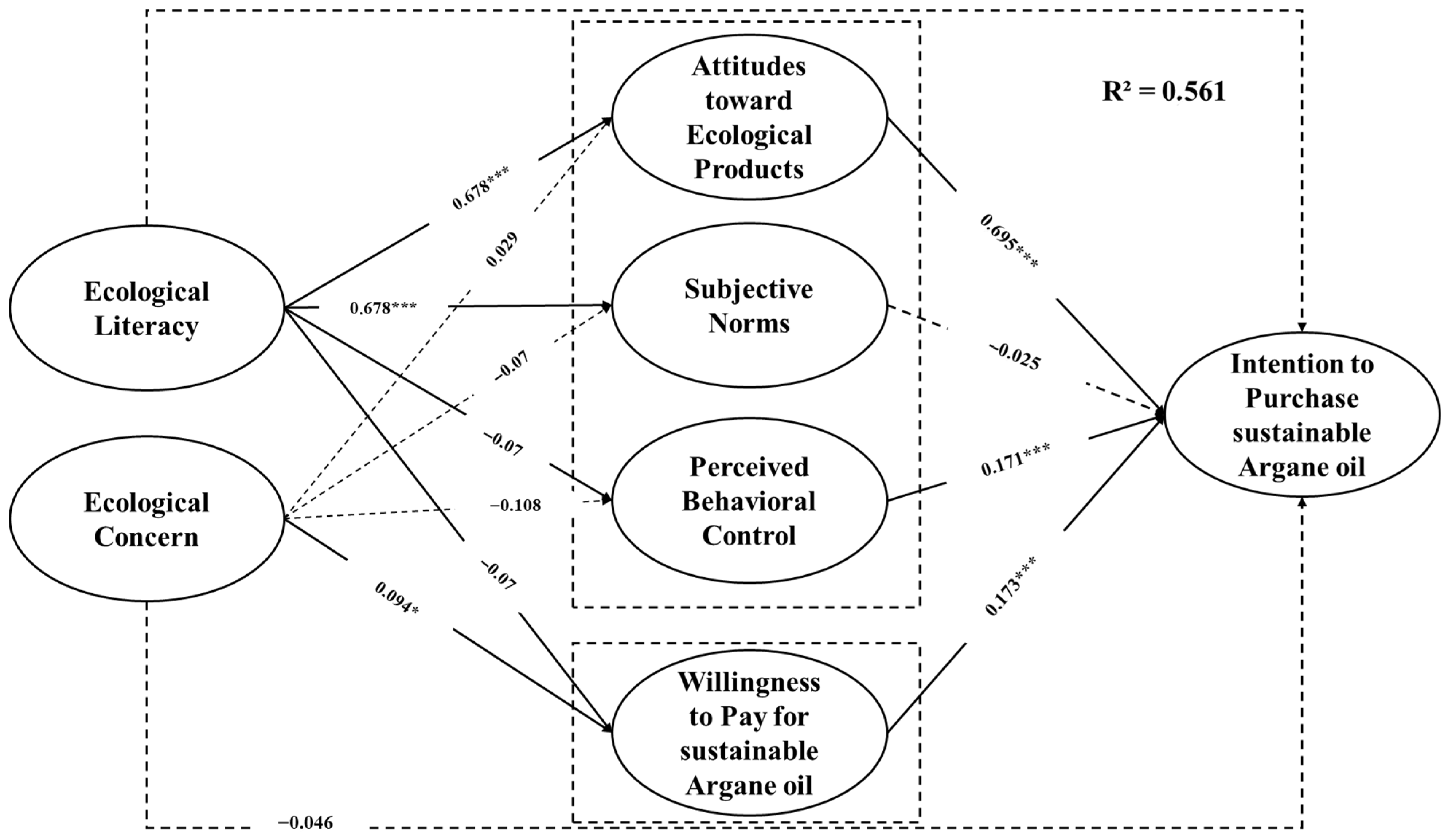 Sustainability 18 00637 g002