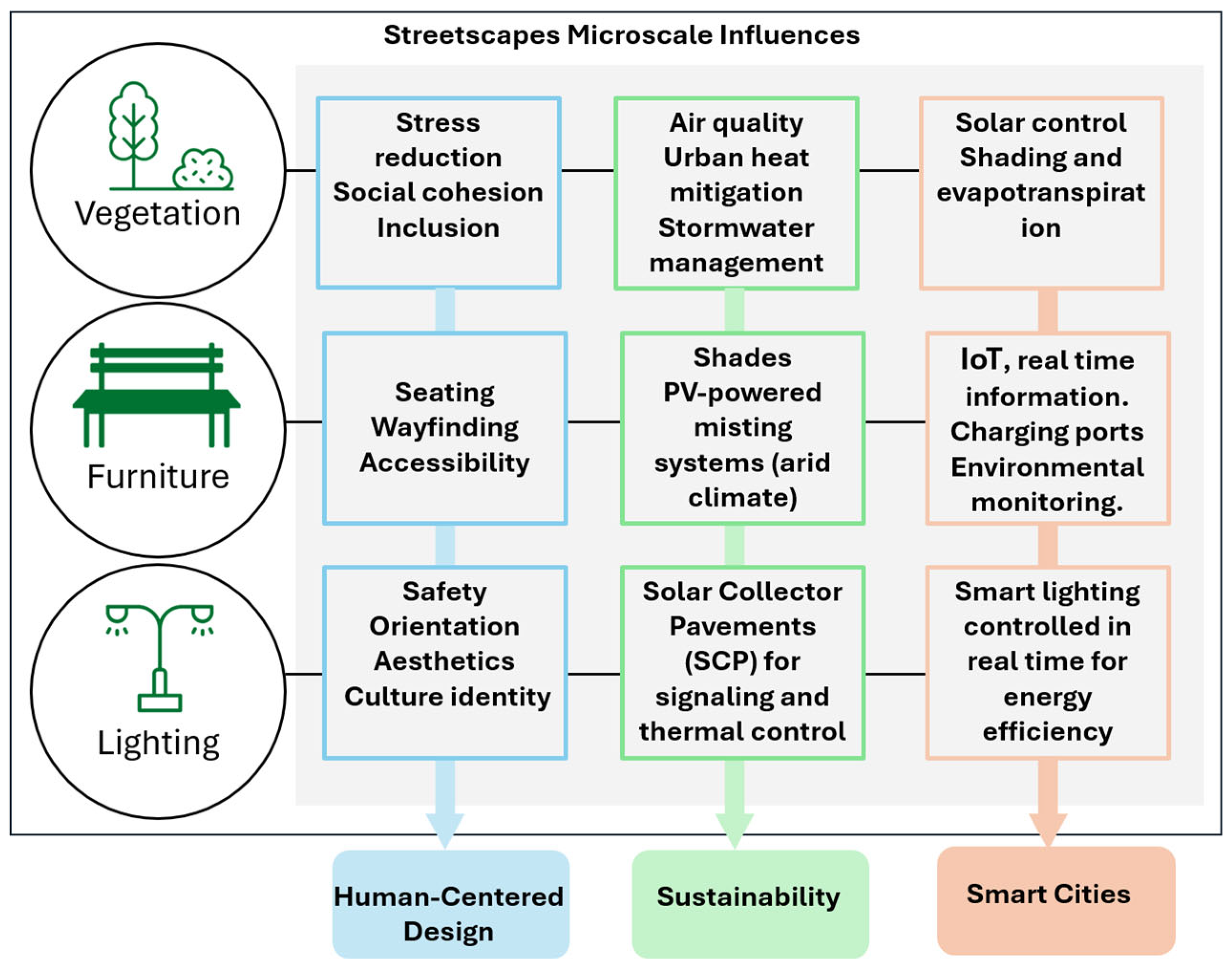 Sustainability 18 00667 g001