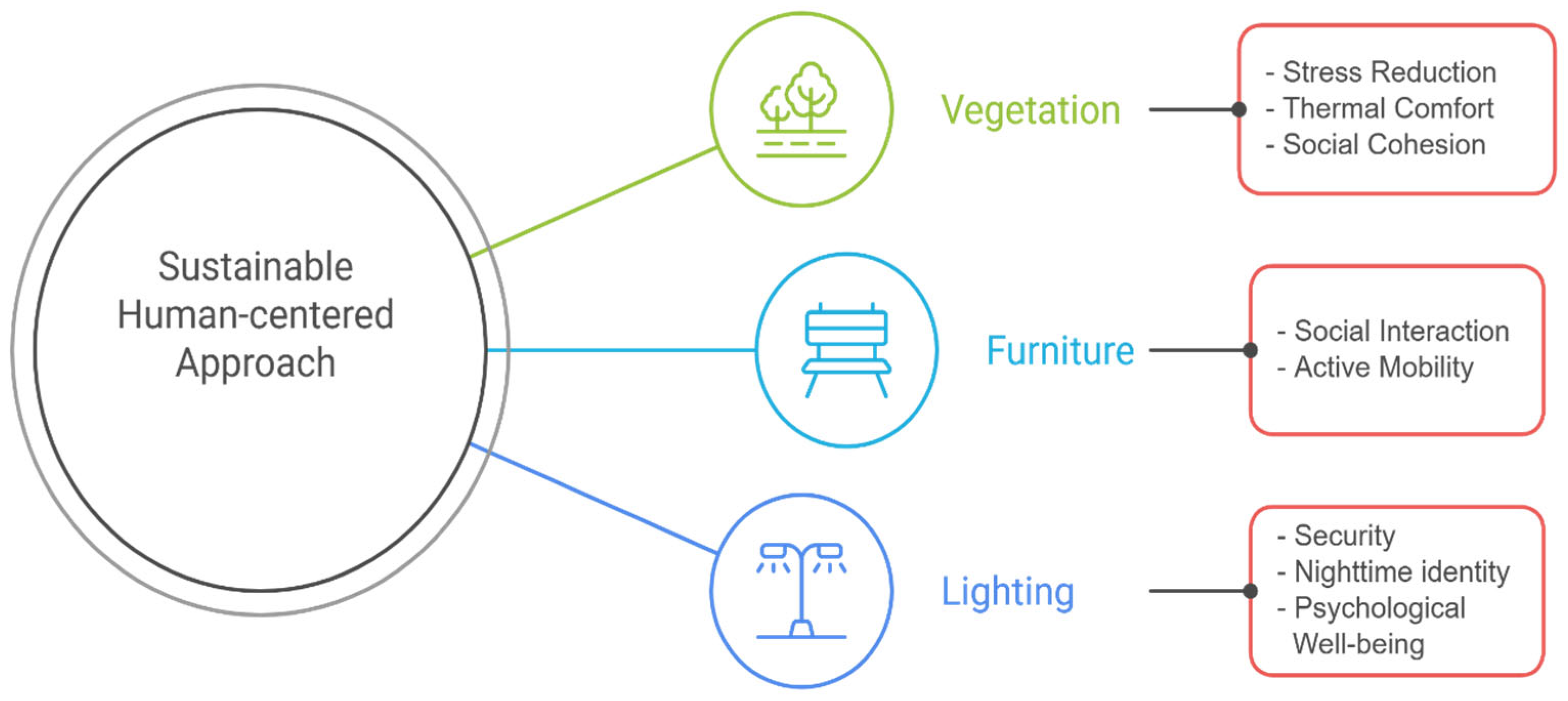 Sustainability 18 00667 g003