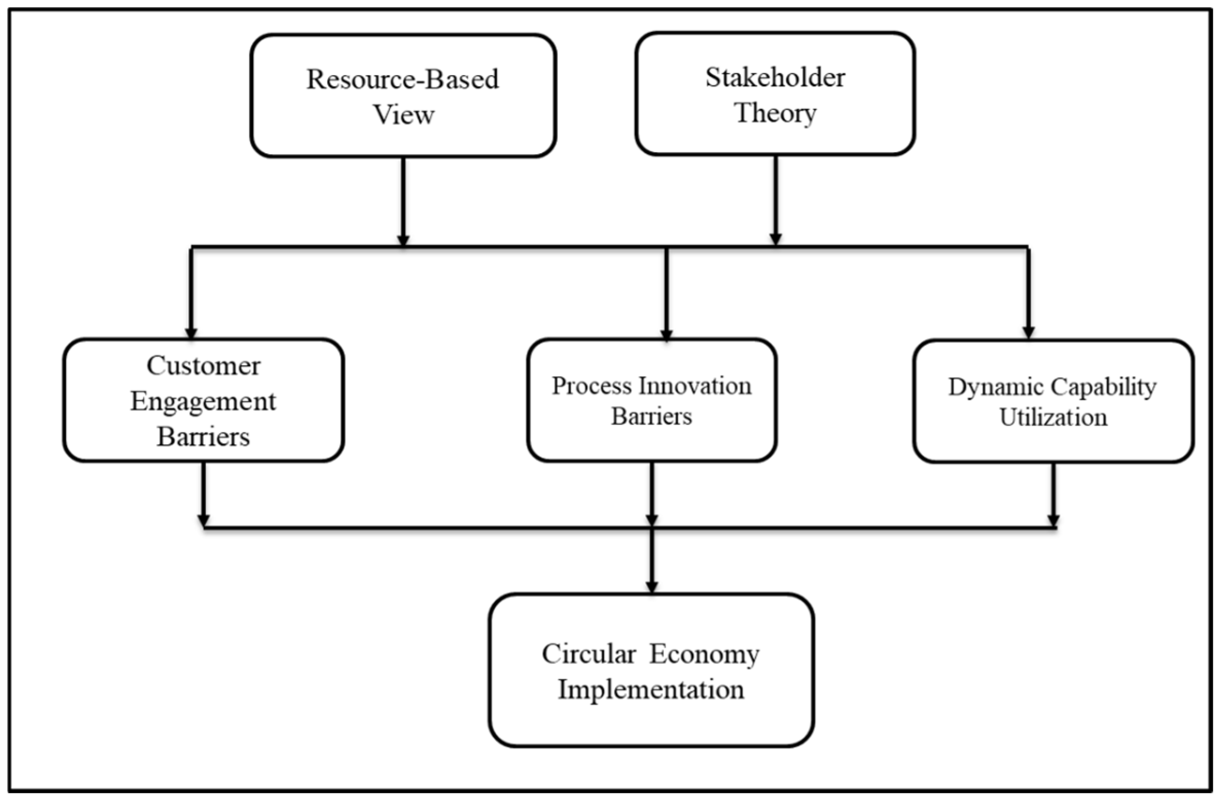 Sustainability 18 00673 g001