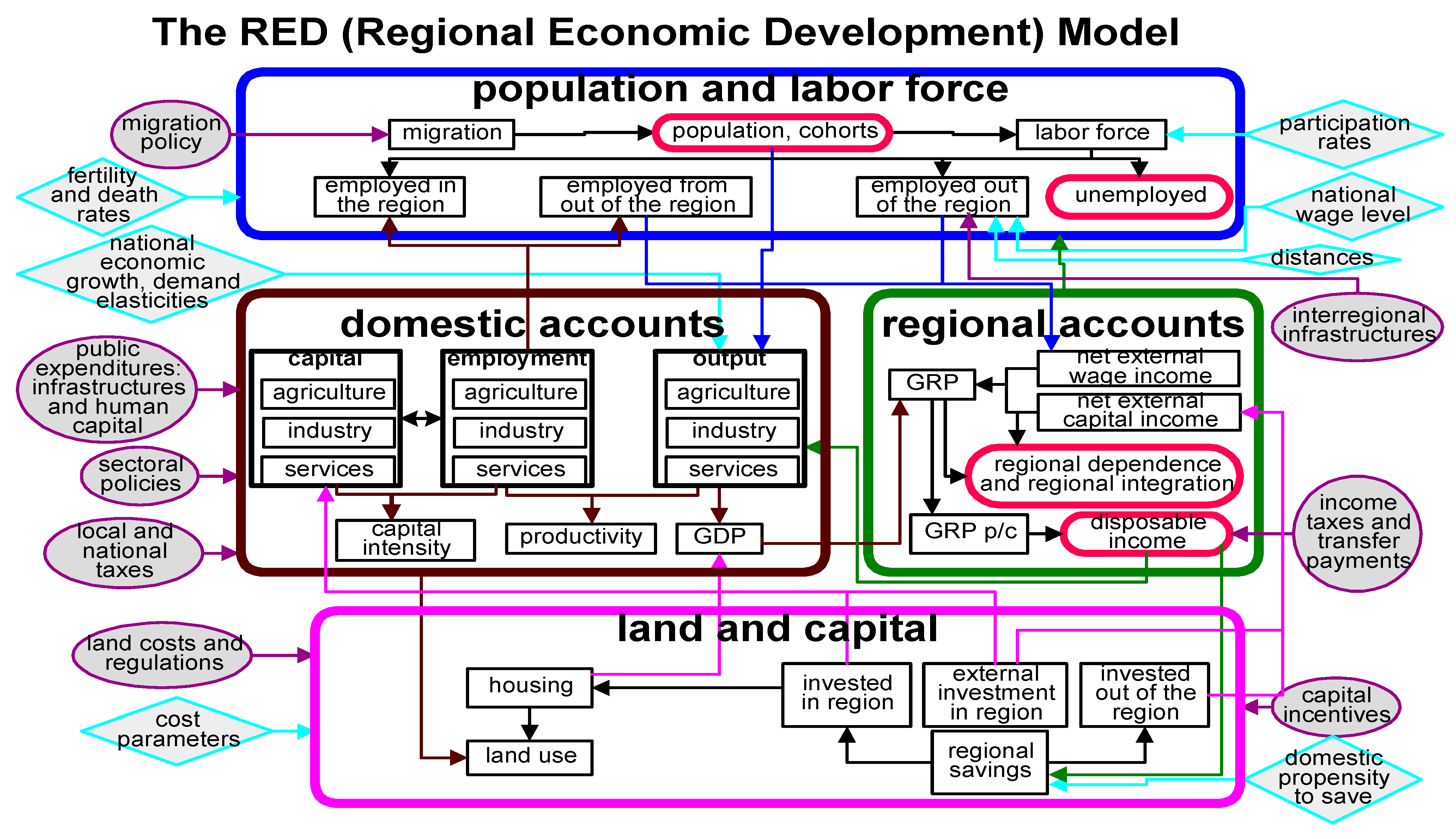 Sustainability 18 00702 g002