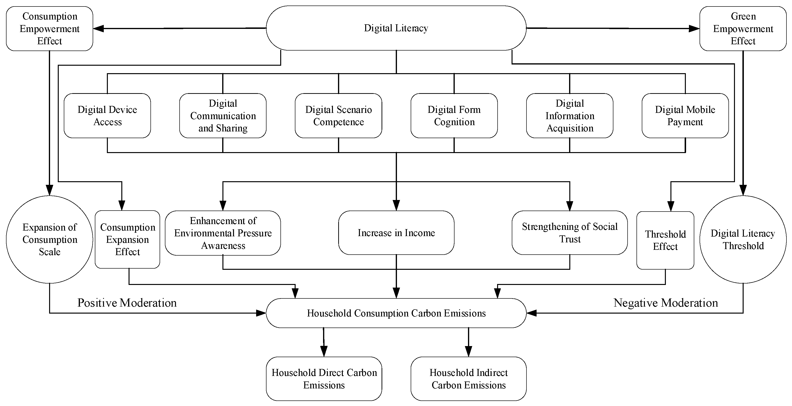 Sustainability 18 00733 g001