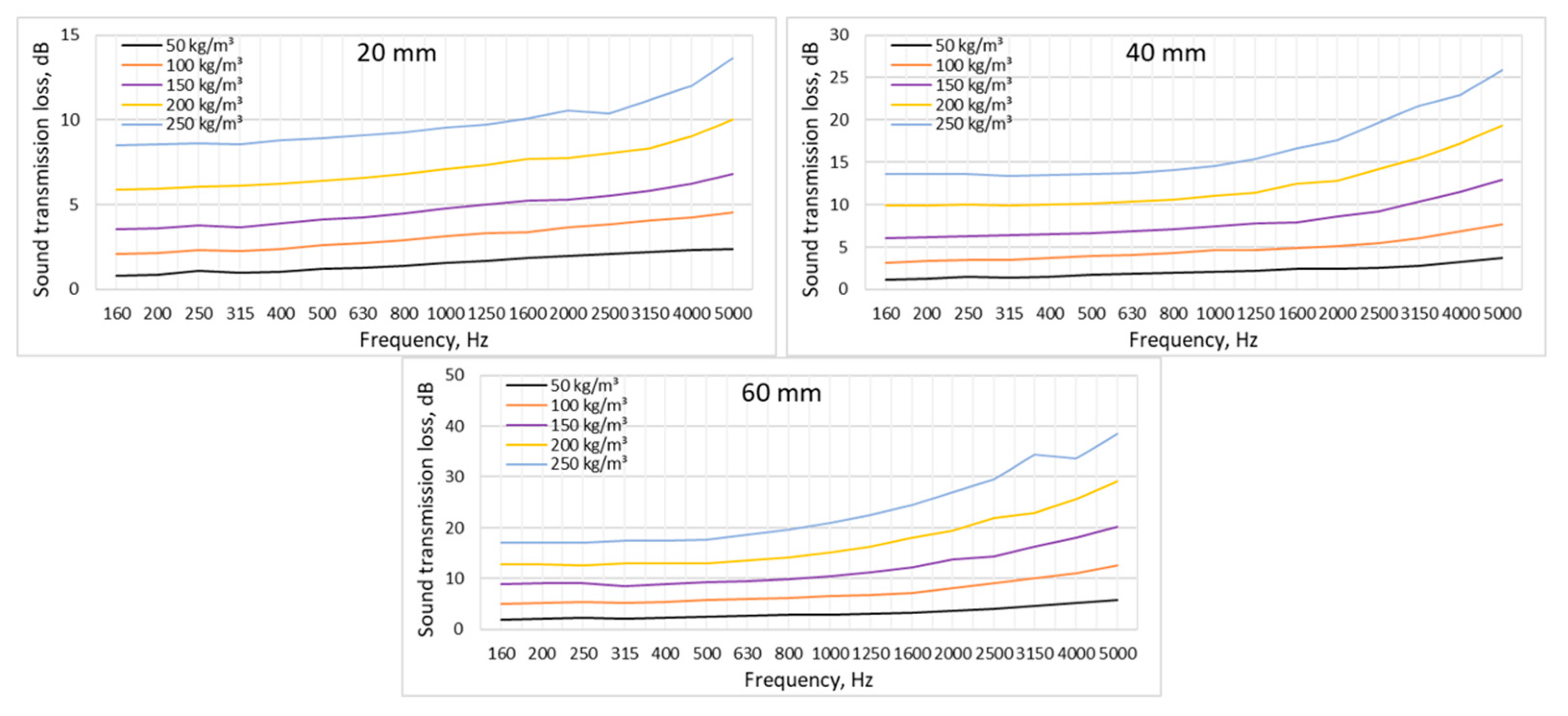 Sustainability 18 00741 g015