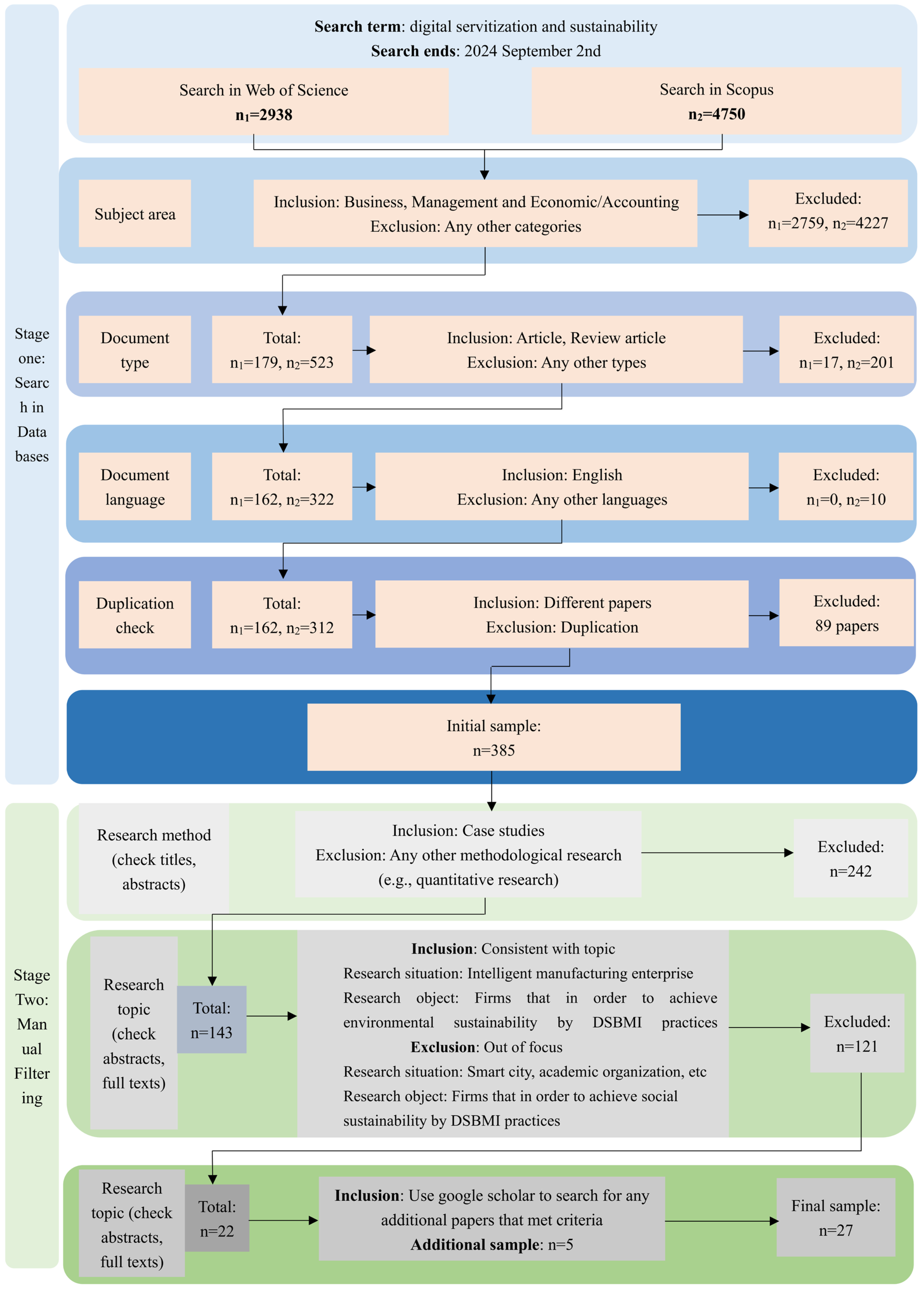 Sustainability 18 00742 g001