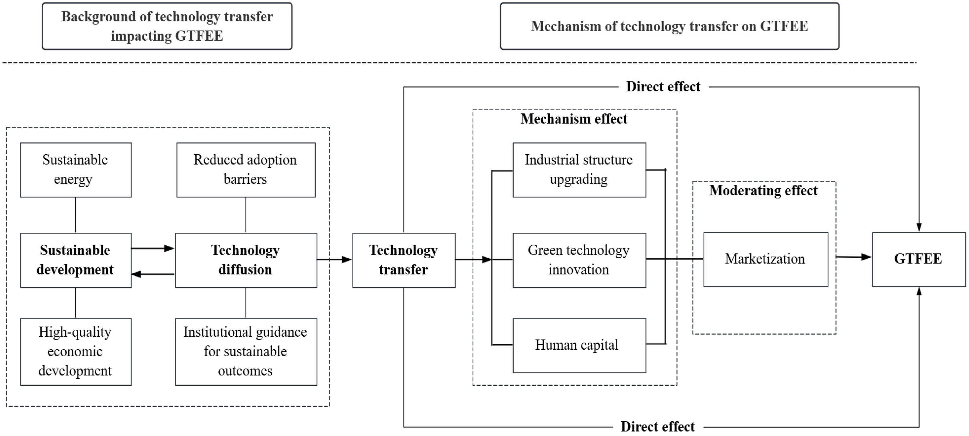 Sustainability 18 00751 g002
